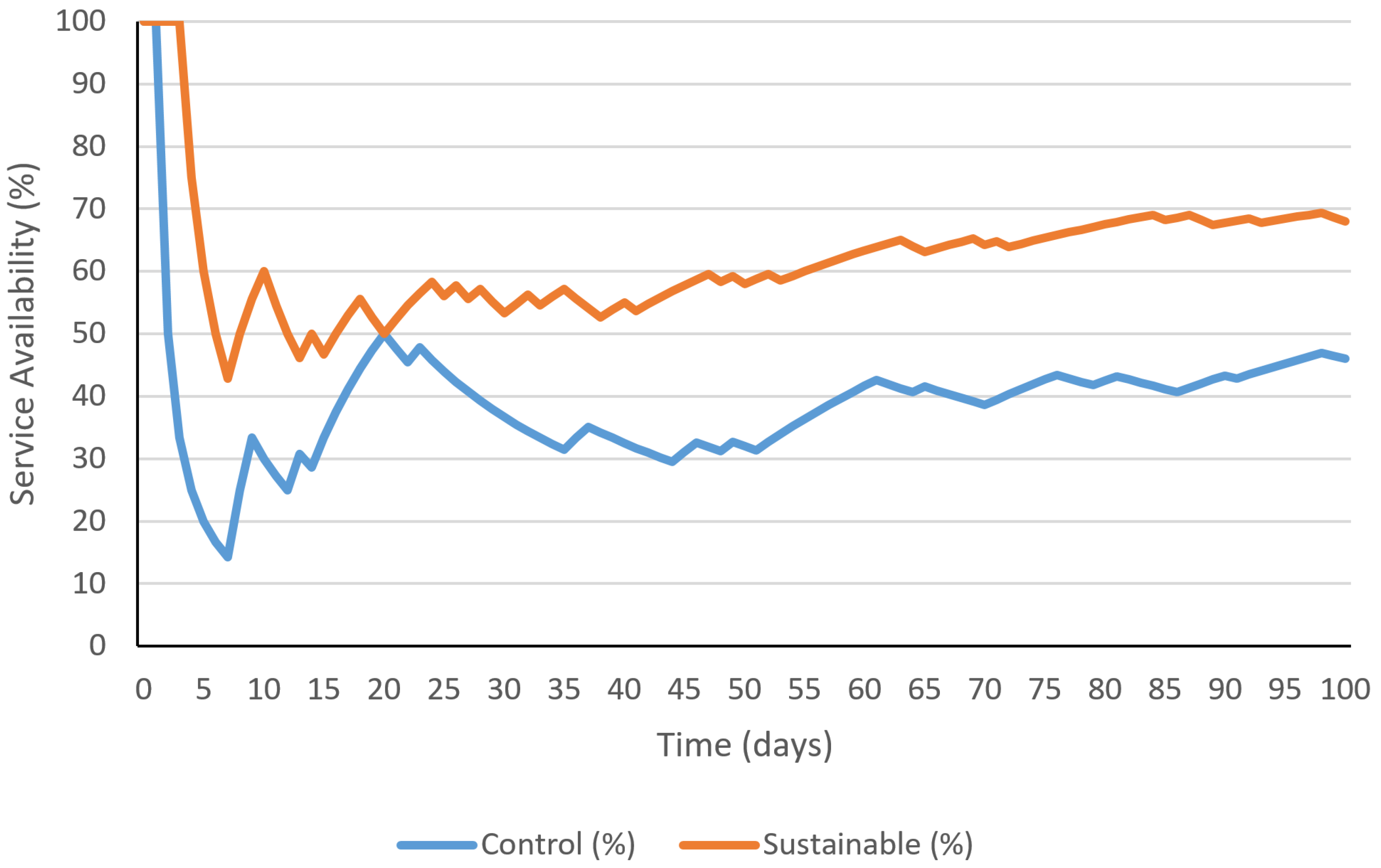 Sustainability 13 04716 g011