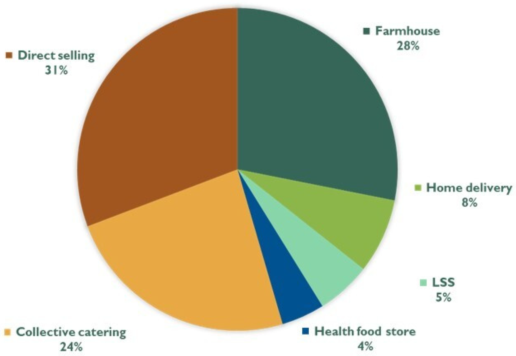 Sustainability 13 04718 g005 Sustainability 13 04718 g005