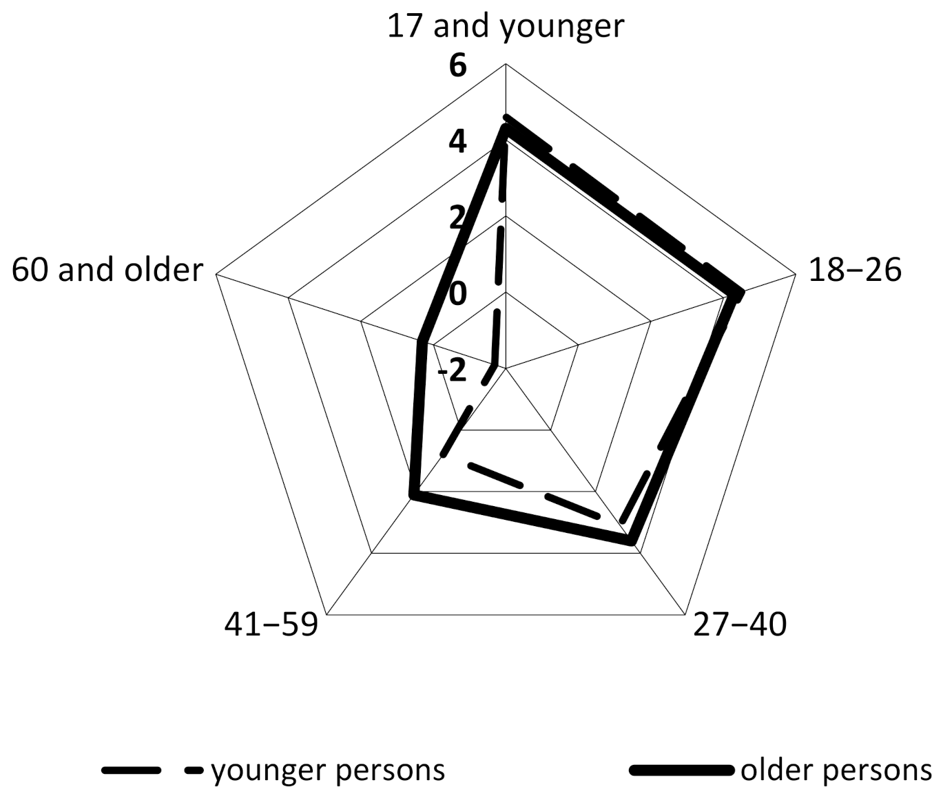 Sustainability 13 04722 g003