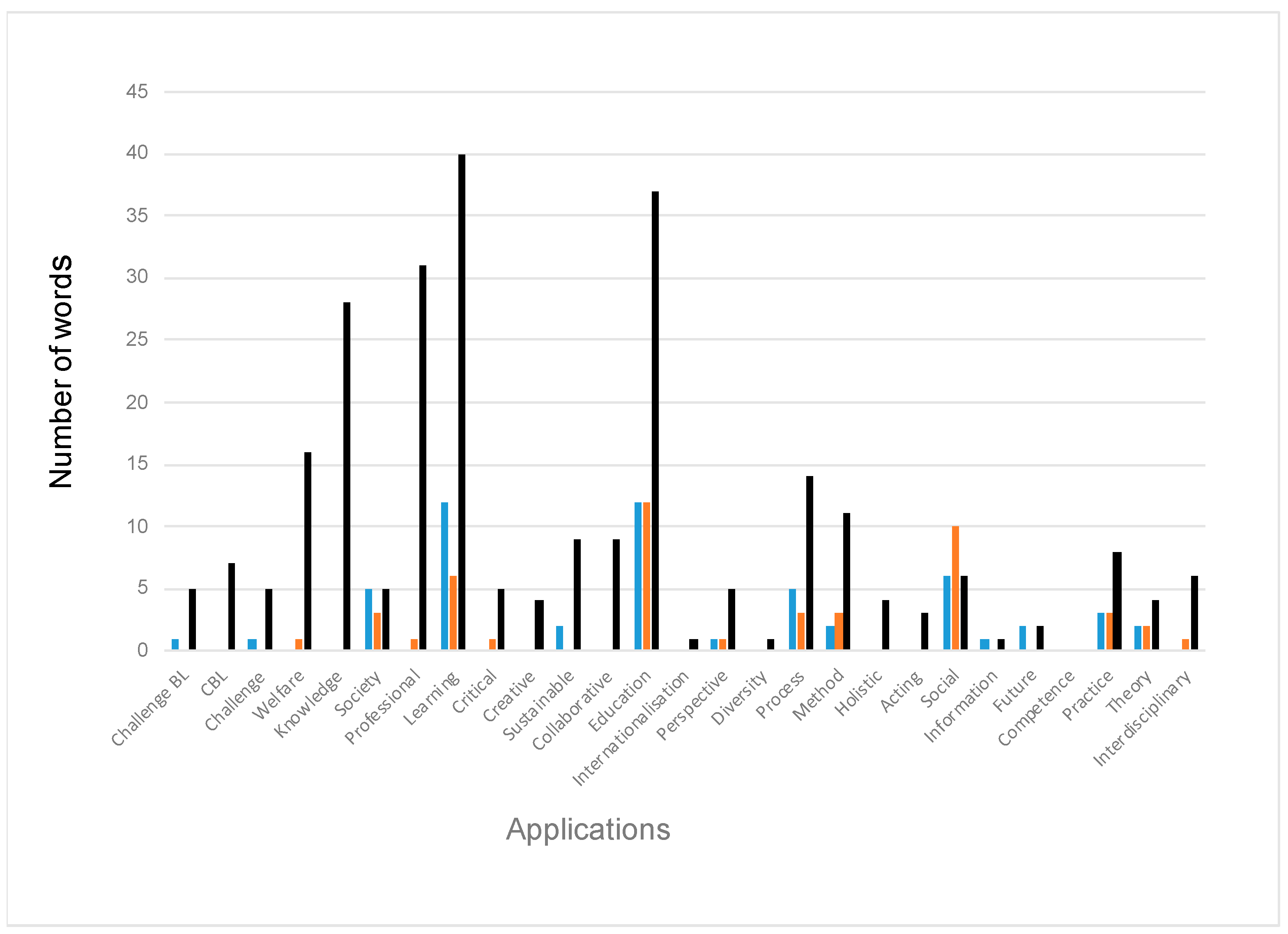 Sustainability 13 04723 g003 Sustainability 13 04723 g003