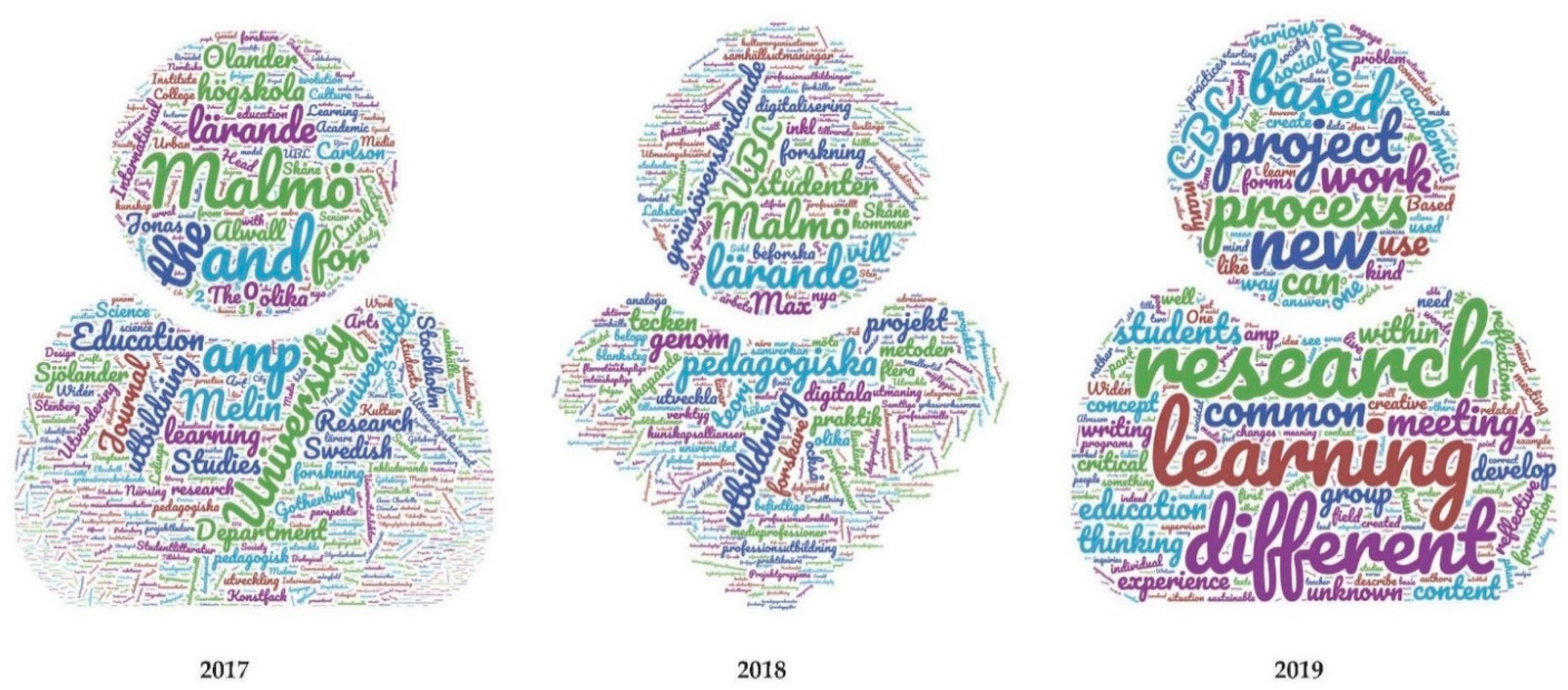 Sustainability 13 04723 g004 Sustainability 13 04723 g004