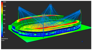 Sustainability 13 04725 i008