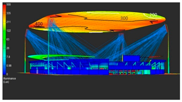 Sustainability 13 04725 i009