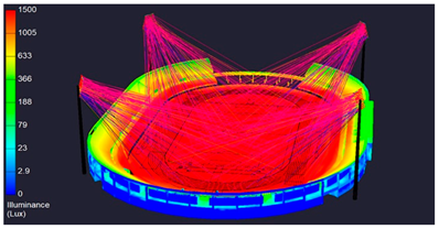 Sustainability 13 04725 i021