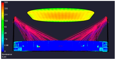 Sustainability 13 04725 i024