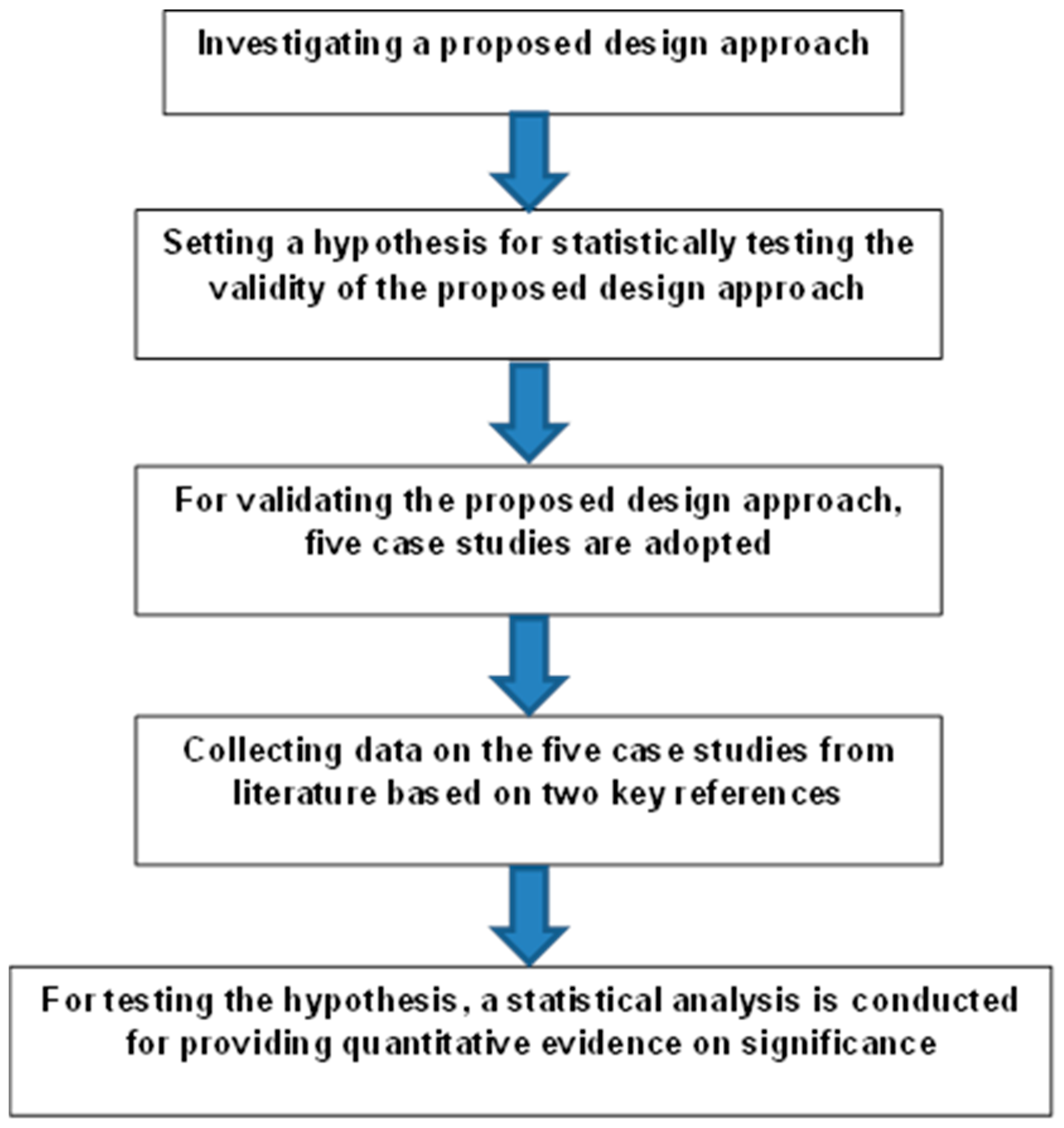 Sustainability 13 04727 g001