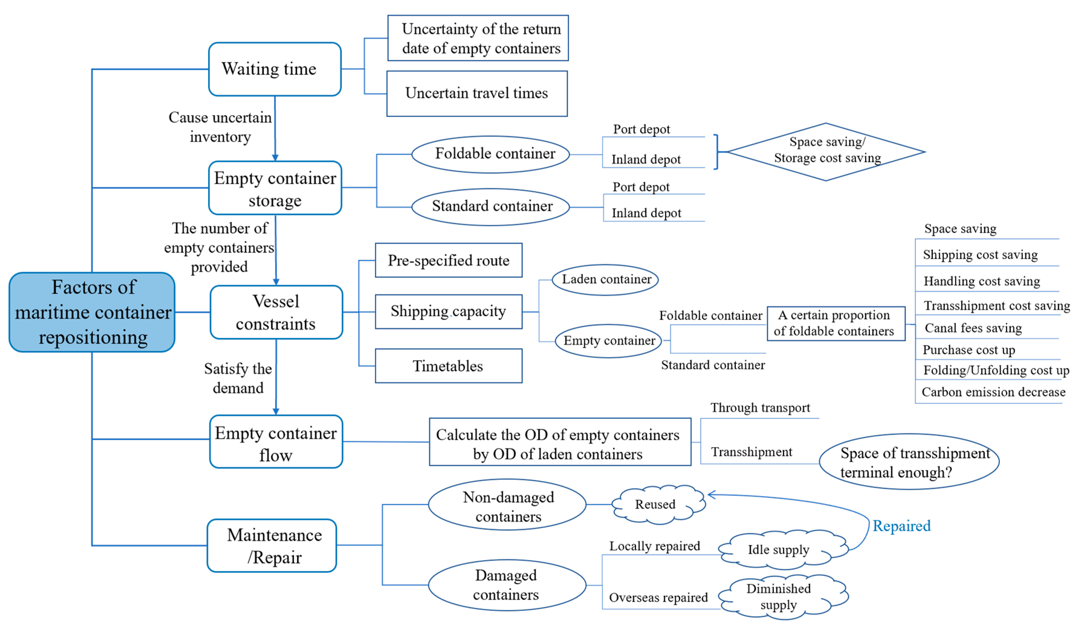 Sustainability 13 04730 g002 Sustainability 13 04730 g002