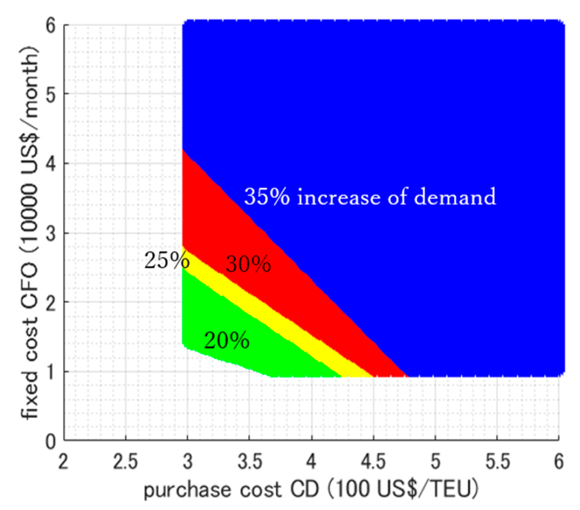 Sustainability 13 04730 g007 Sustainability 13 04730 g007