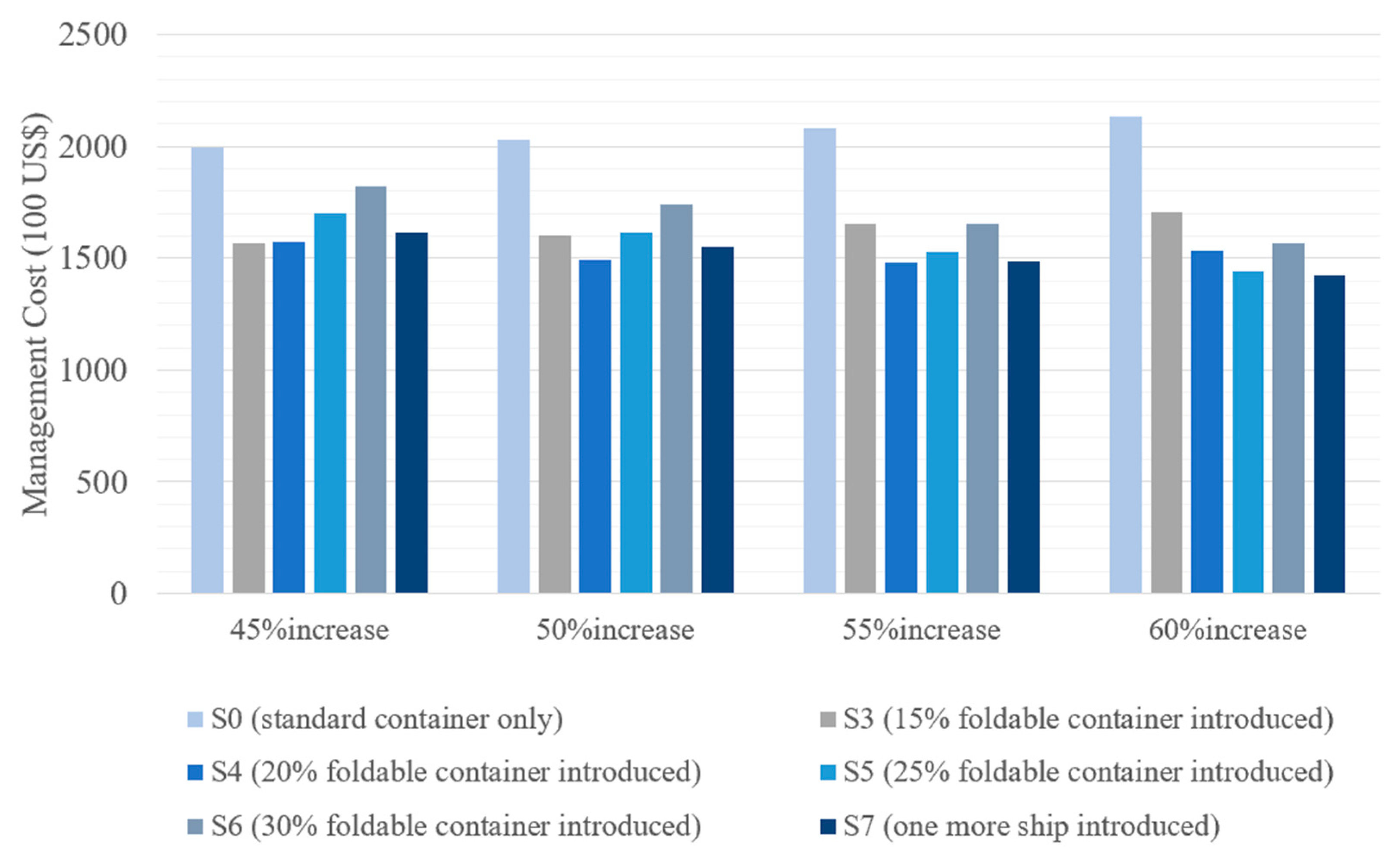 Sustainability 13 04730 g008 Sustainability 13 04730 g008