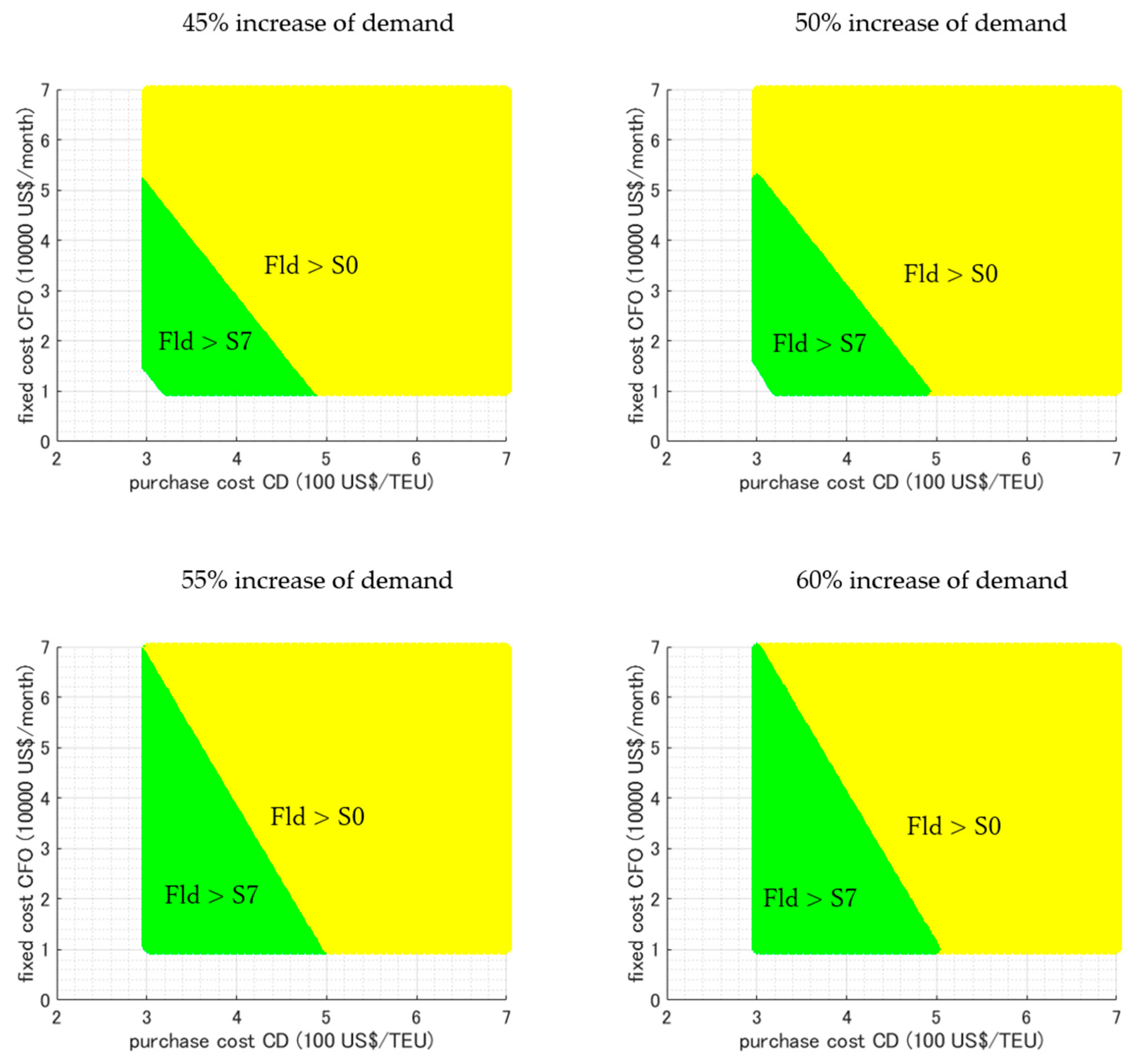 Sustainability 13 04730 g009 Sustainability 13 04730 g009
