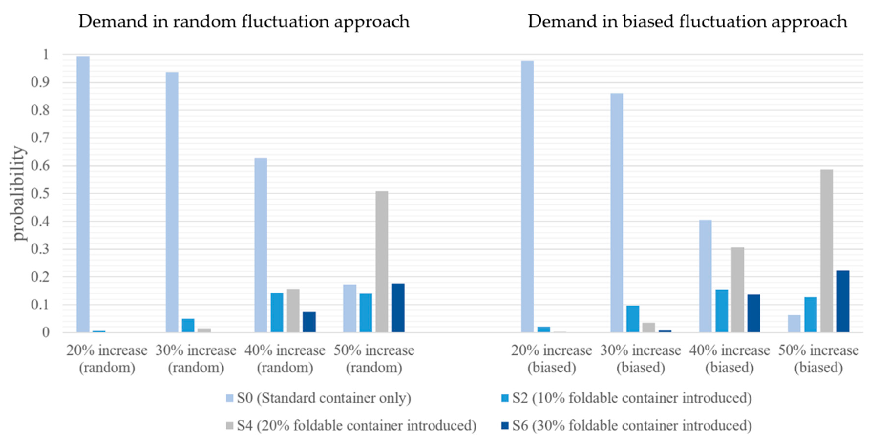 Sustainability 13 04730 g012 Sustainability 13 04730 g012