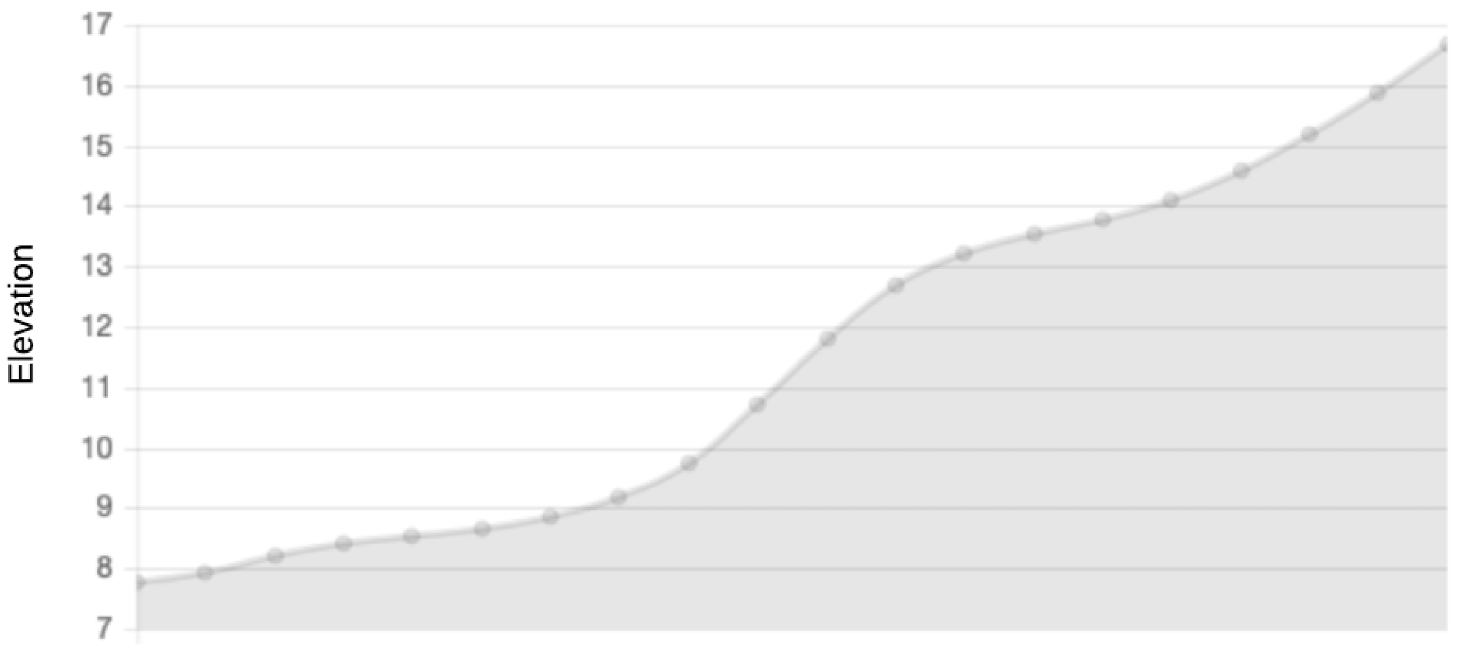 Sustainability 13 04731 g006 Sustainability 13 04731 g006