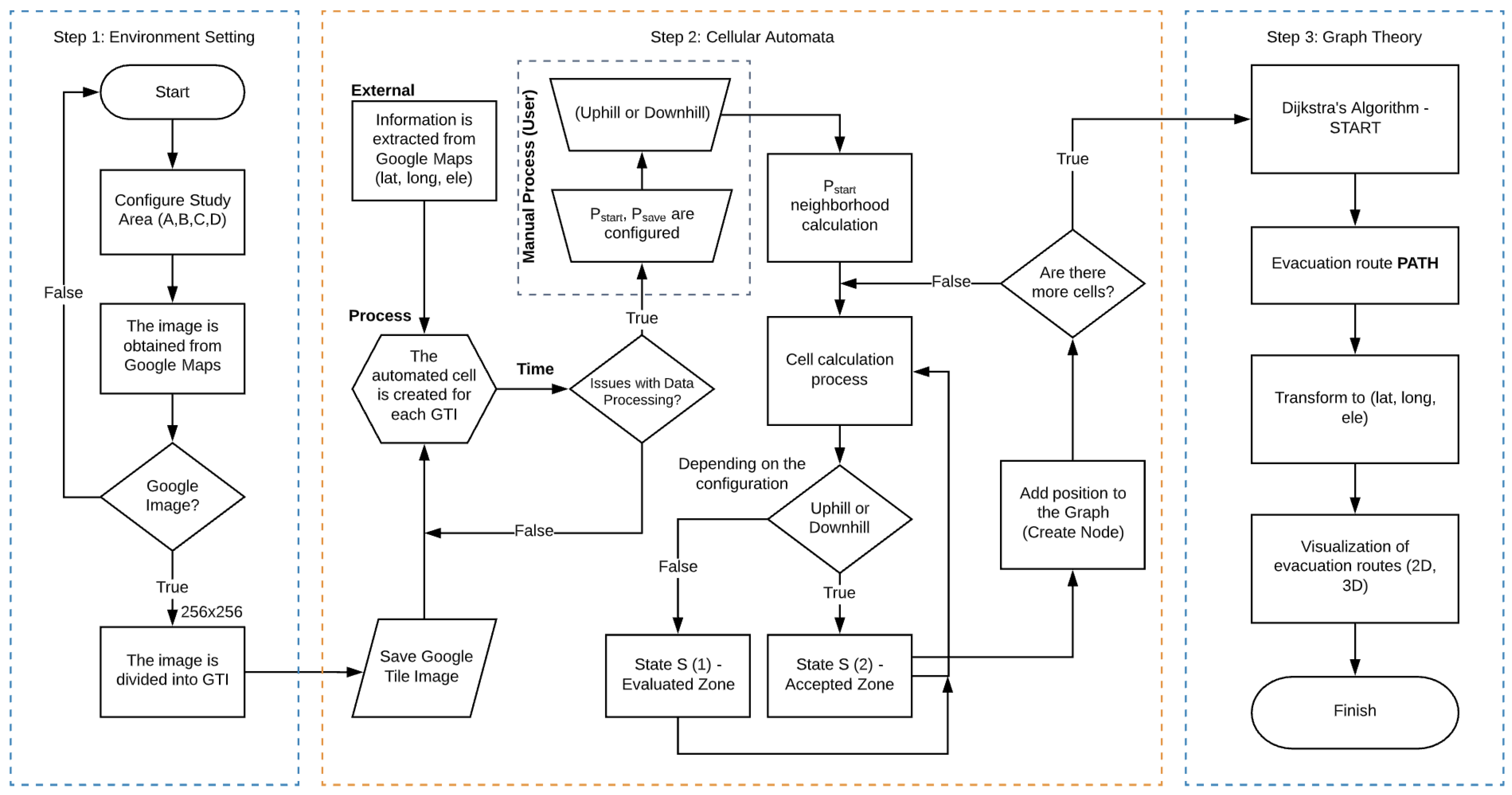 Sustainability 13 04731 g0a1 Sustainability 13 04731 g0a1