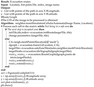 Sustainability 13 04731 i001 Sustainability 13 04731 i001