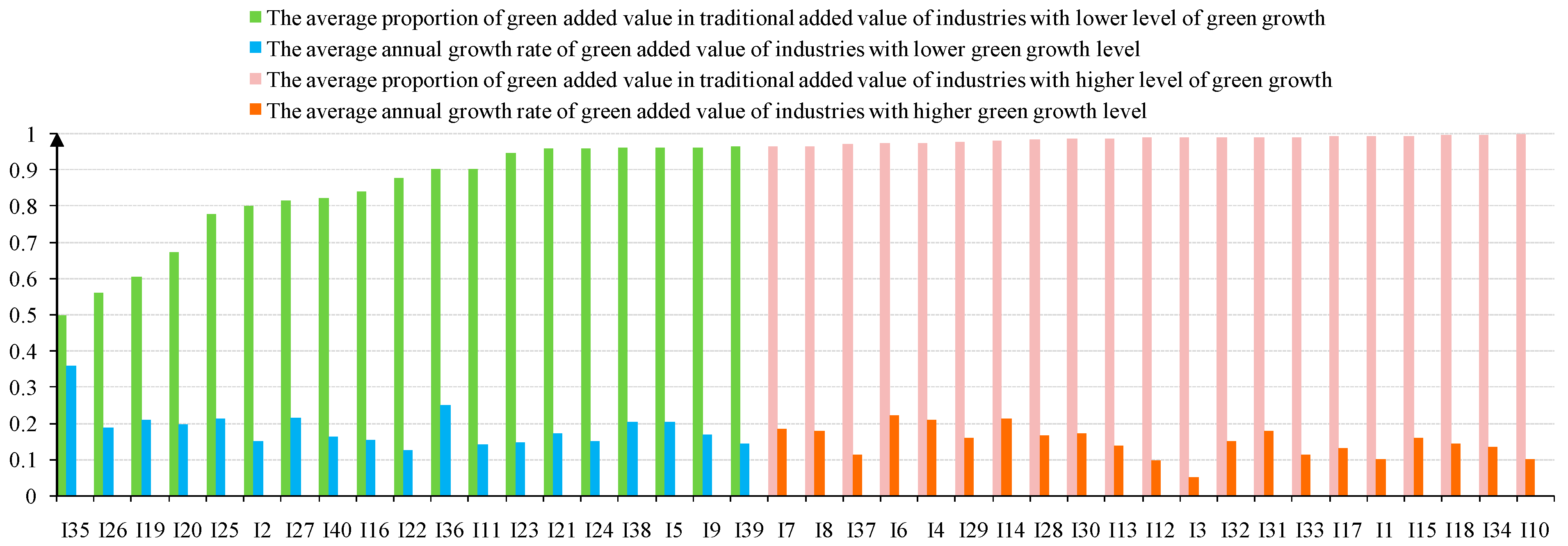Sustainability 13 04733 g003