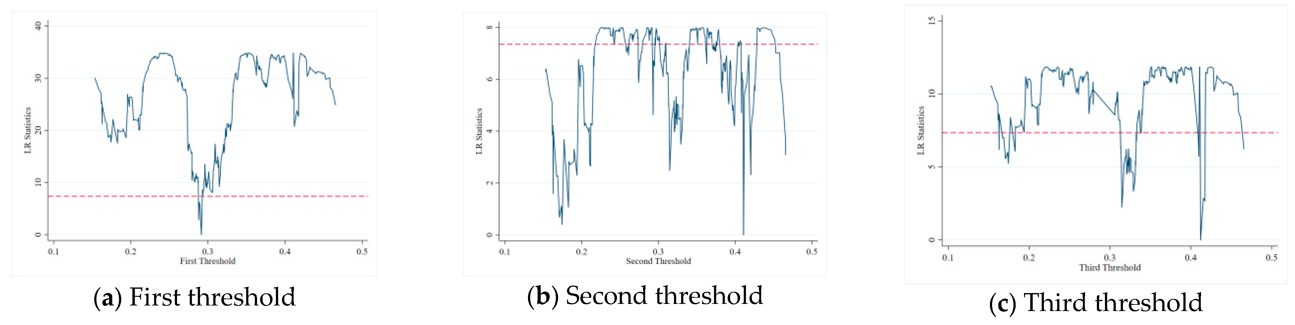Sustainability 13 04733 g004