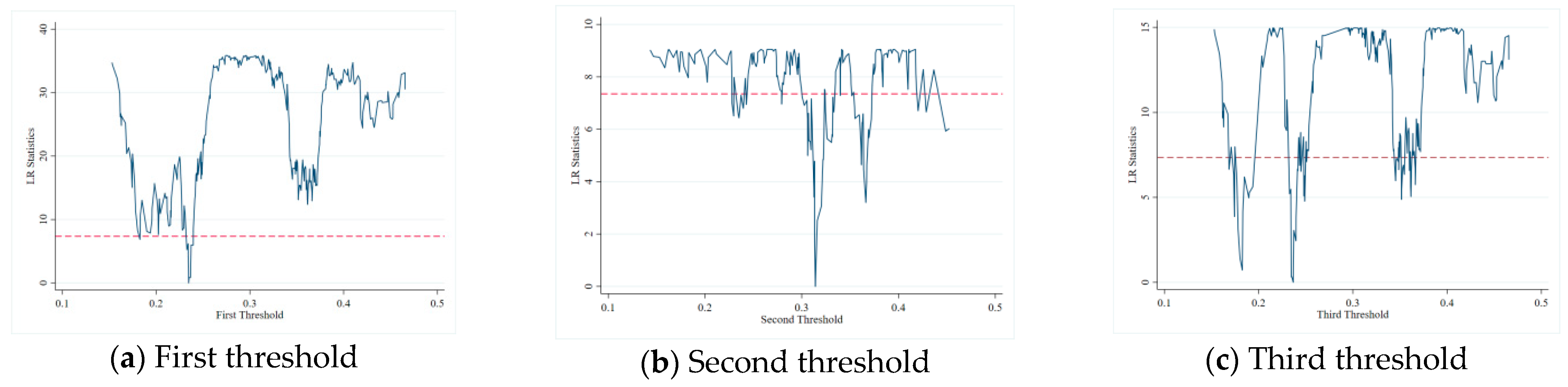 Sustainability 13 04733 g005