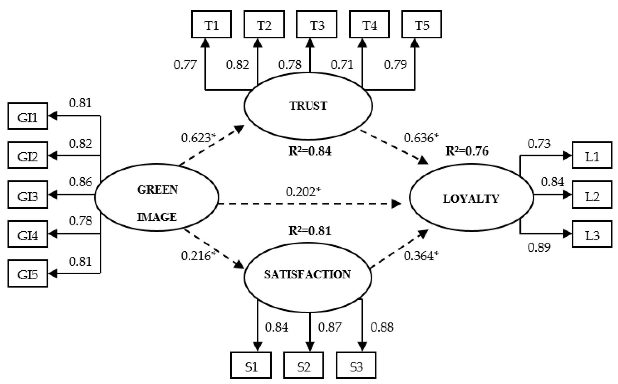 Sustainability 13 04734 g001