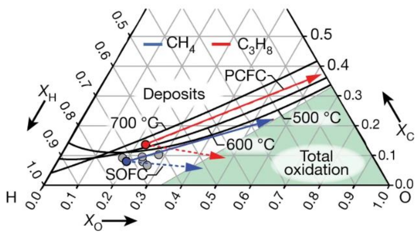 Sustainability 13 04736 g003