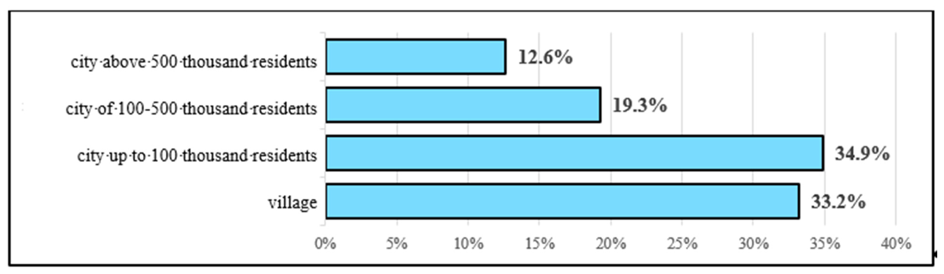 Sustainability 13 04737 g001