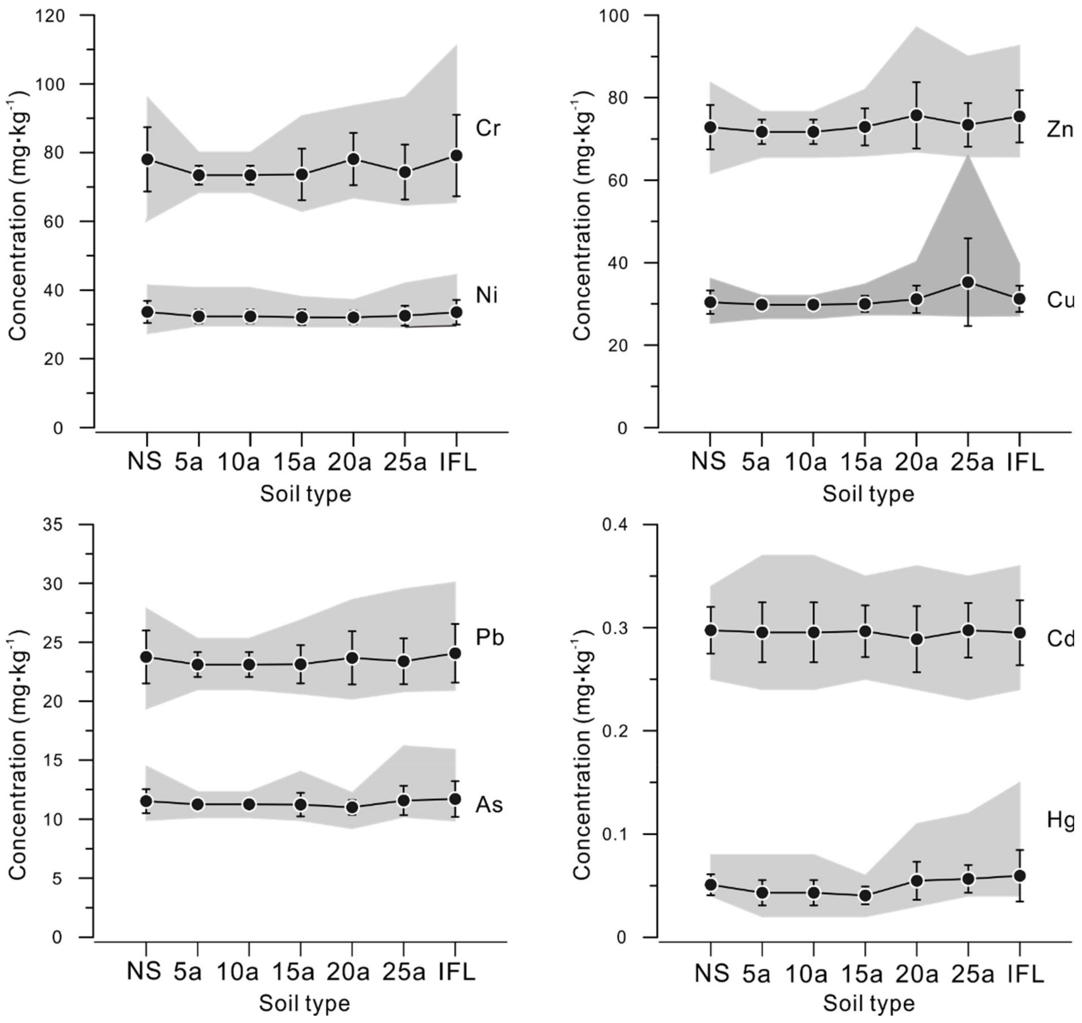 Sustainability 13 04741 g003