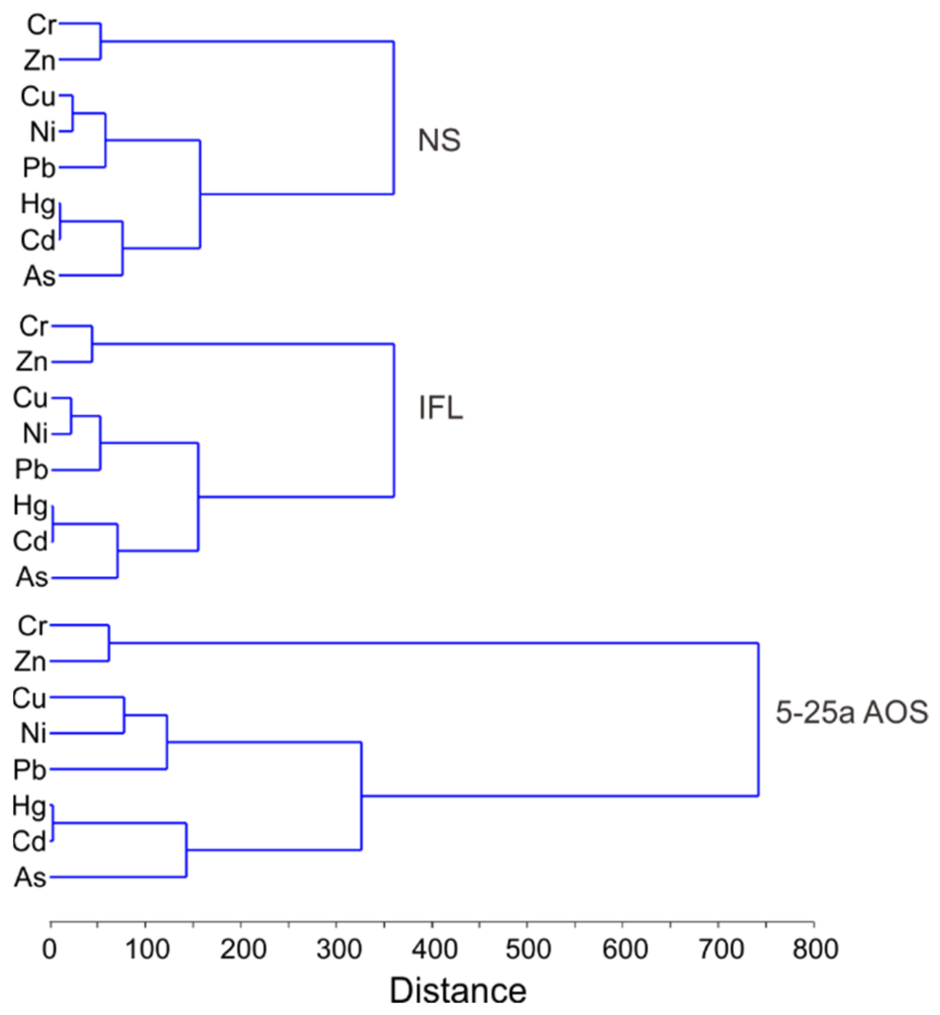 Sustainability 13 04741 g004