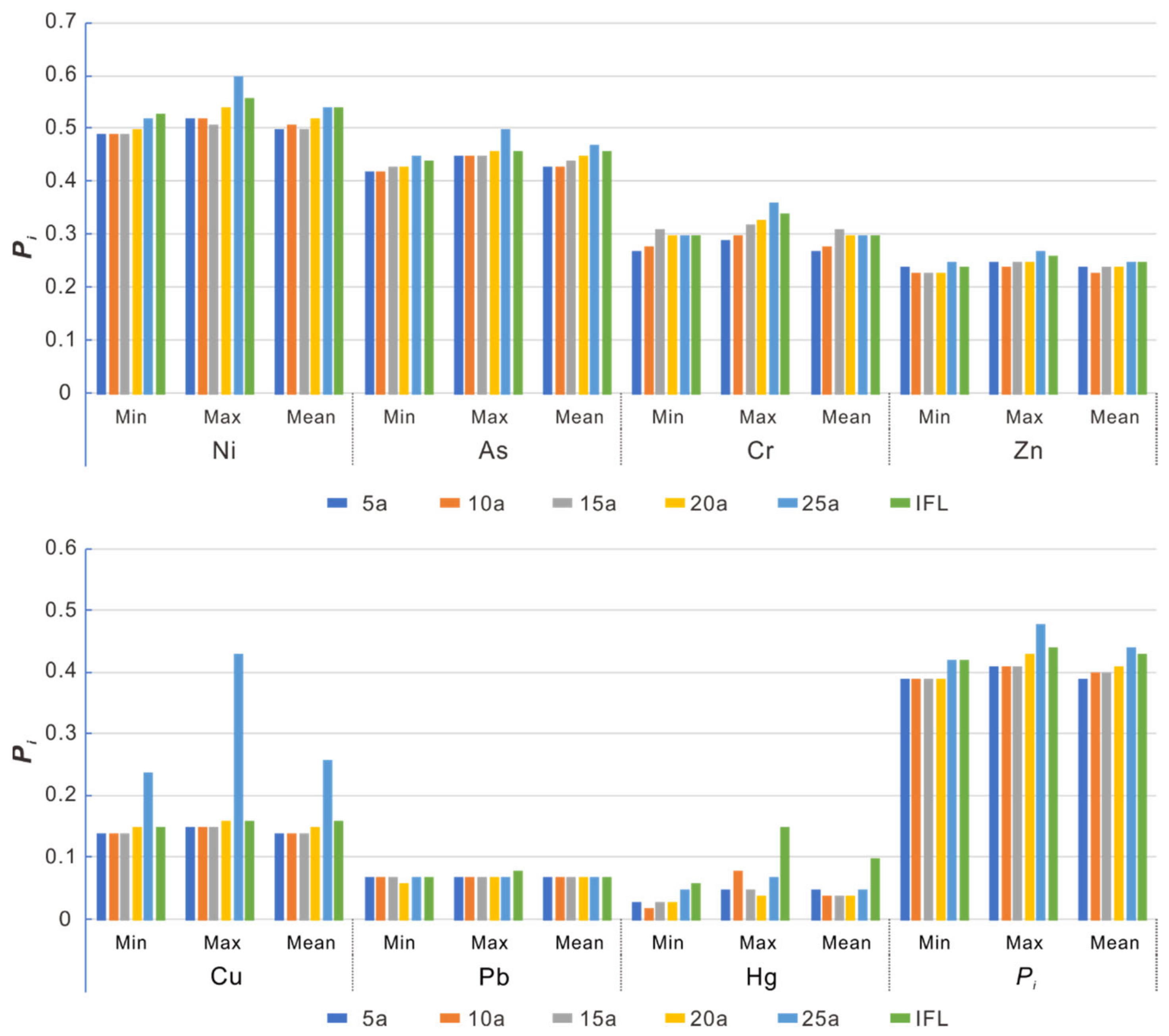 Sustainability 13 04741 g005