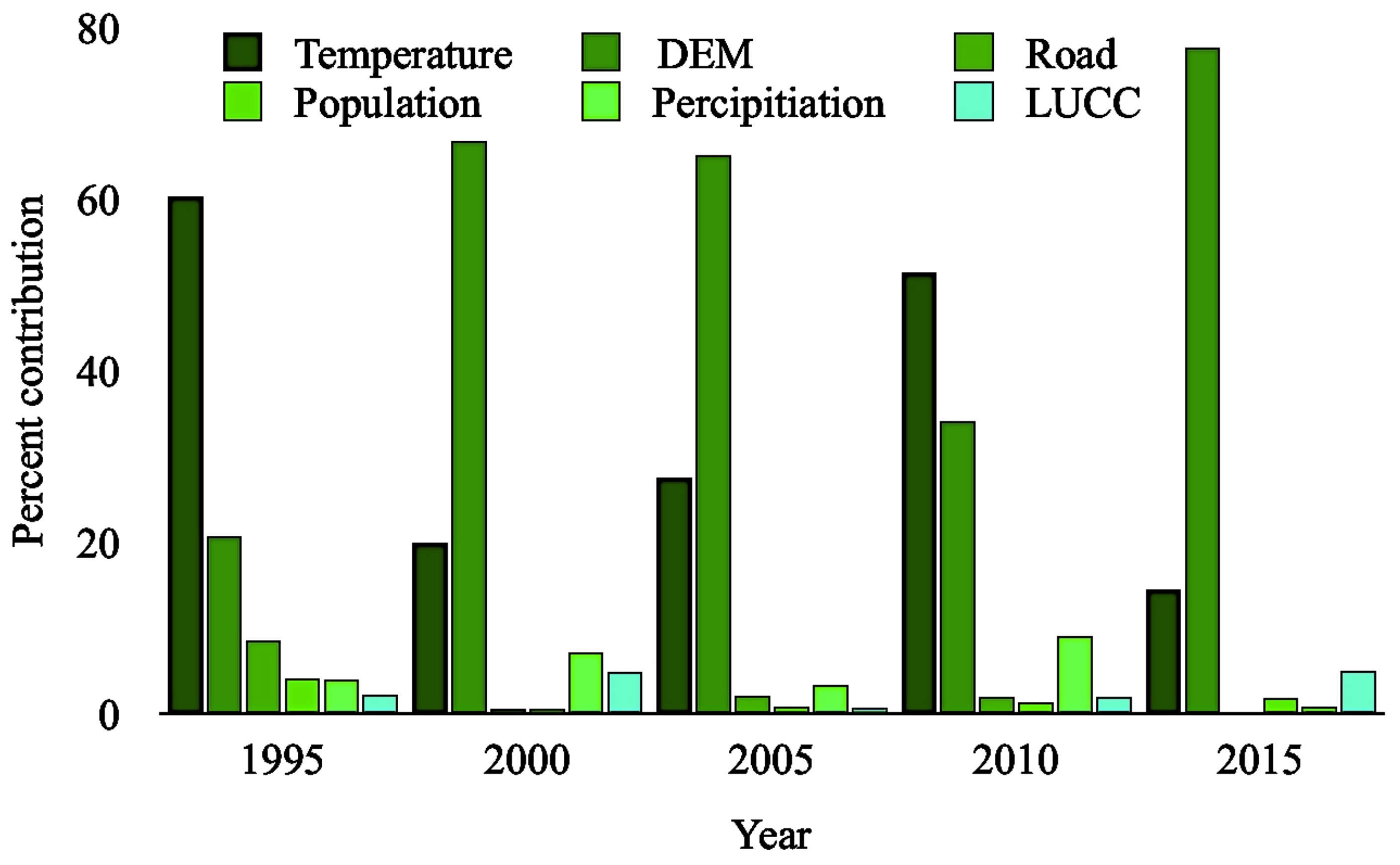 Sustainability 13 04743 g002