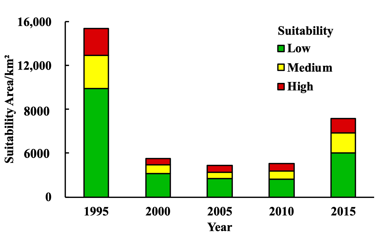 Sustainability 13 04743 g003