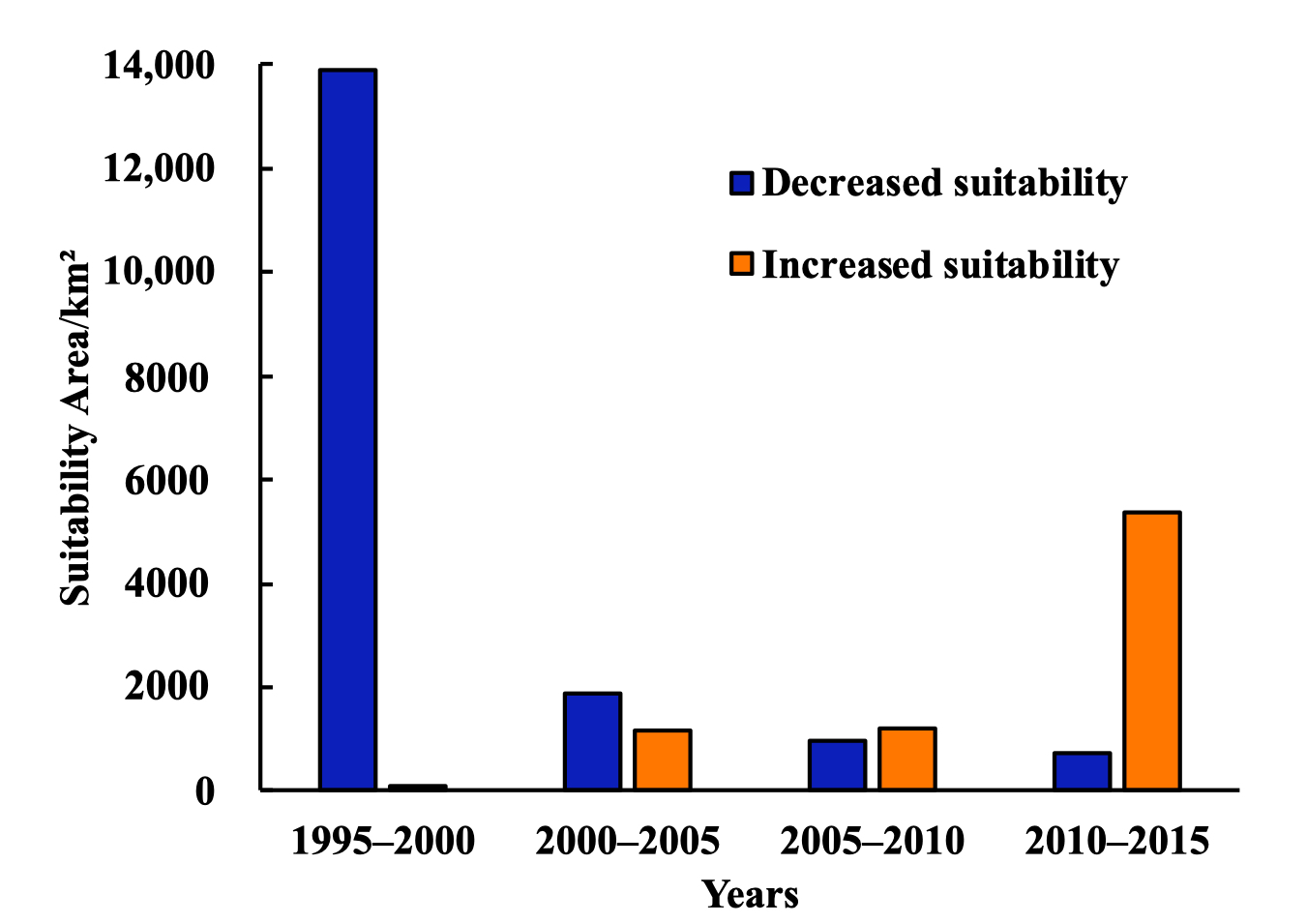 Sustainability 13 04743 g006