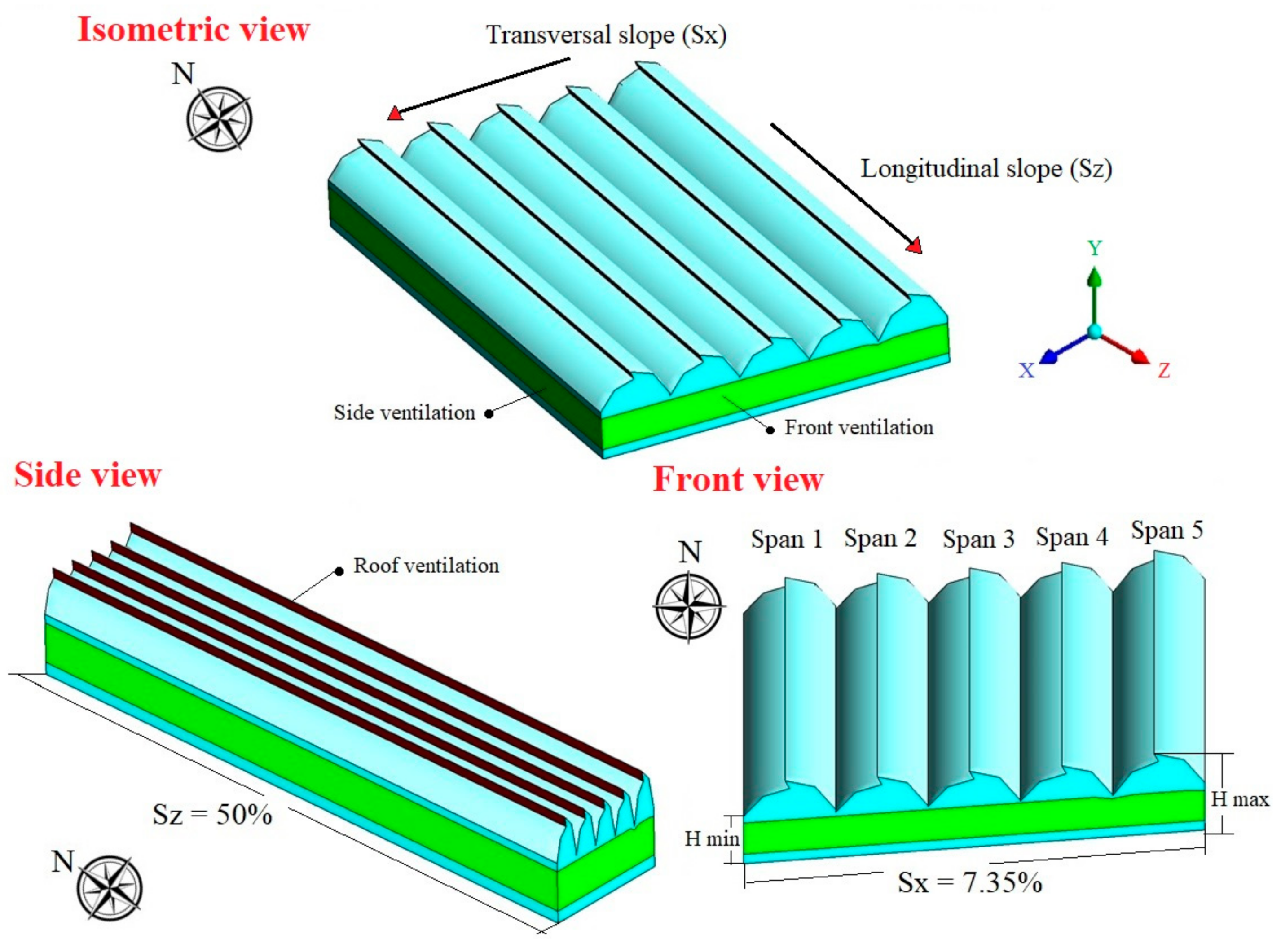 Sustainability 13 04748 g001