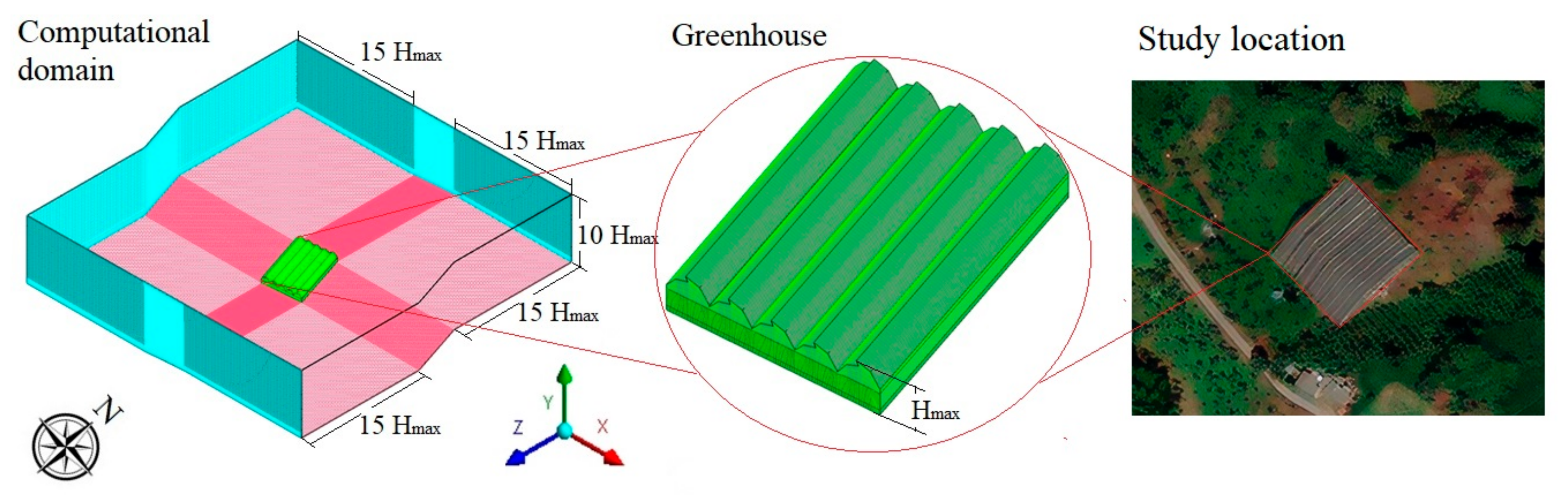 Sustainability 13 04748 g002