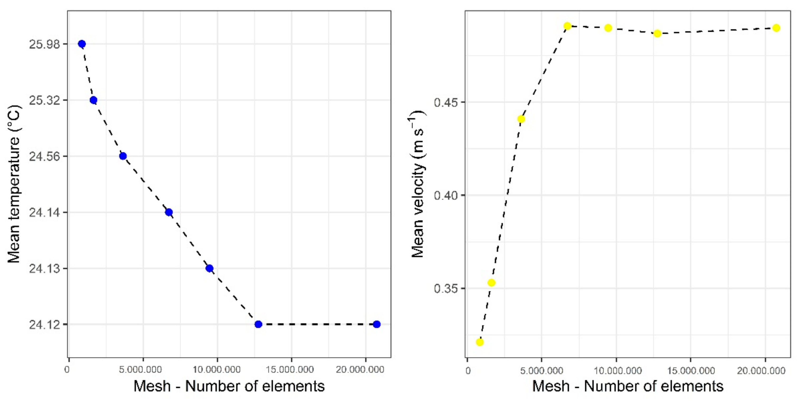Sustainability 13 04748 g004