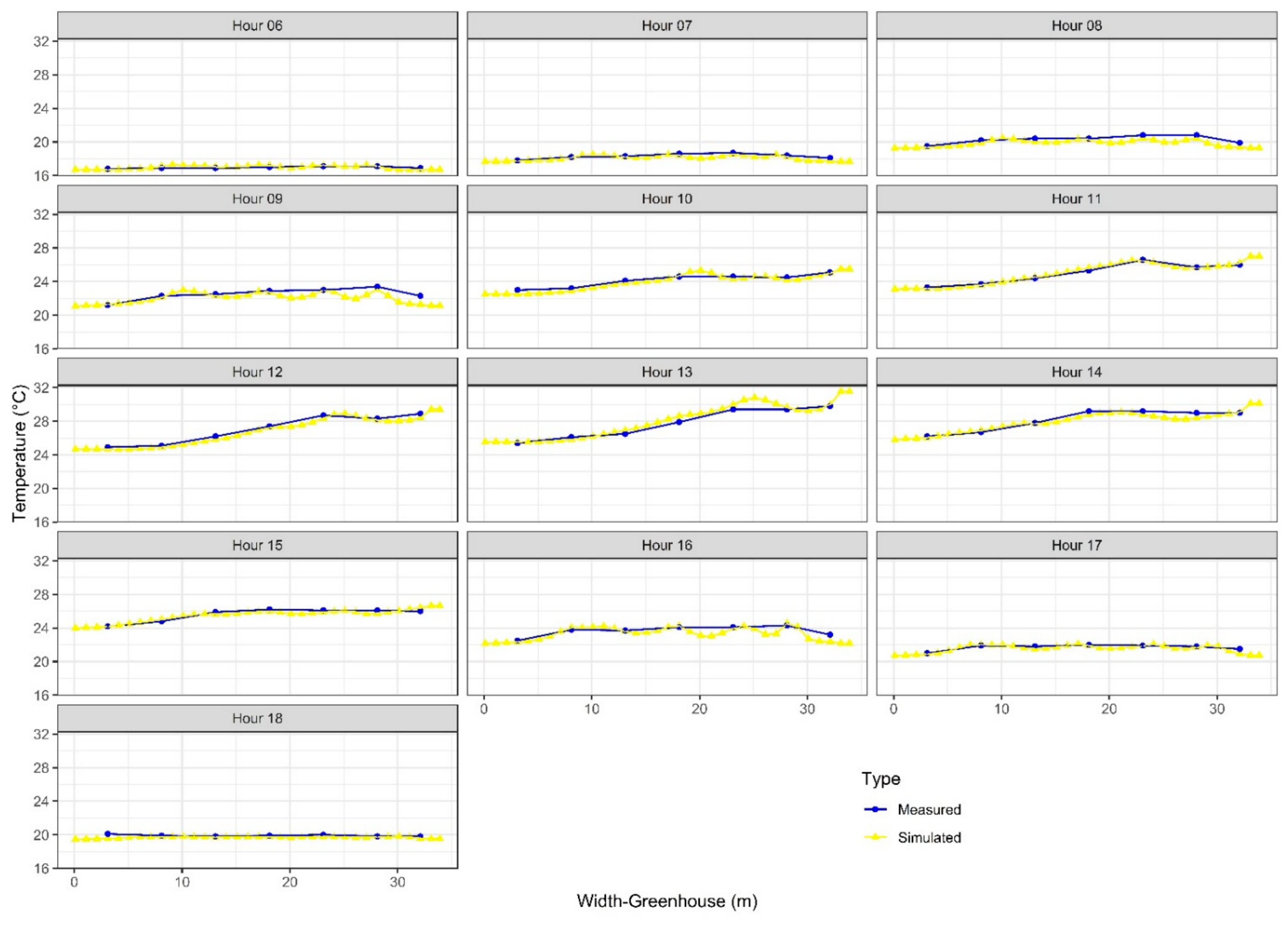 Sustainability 13 04748 g005