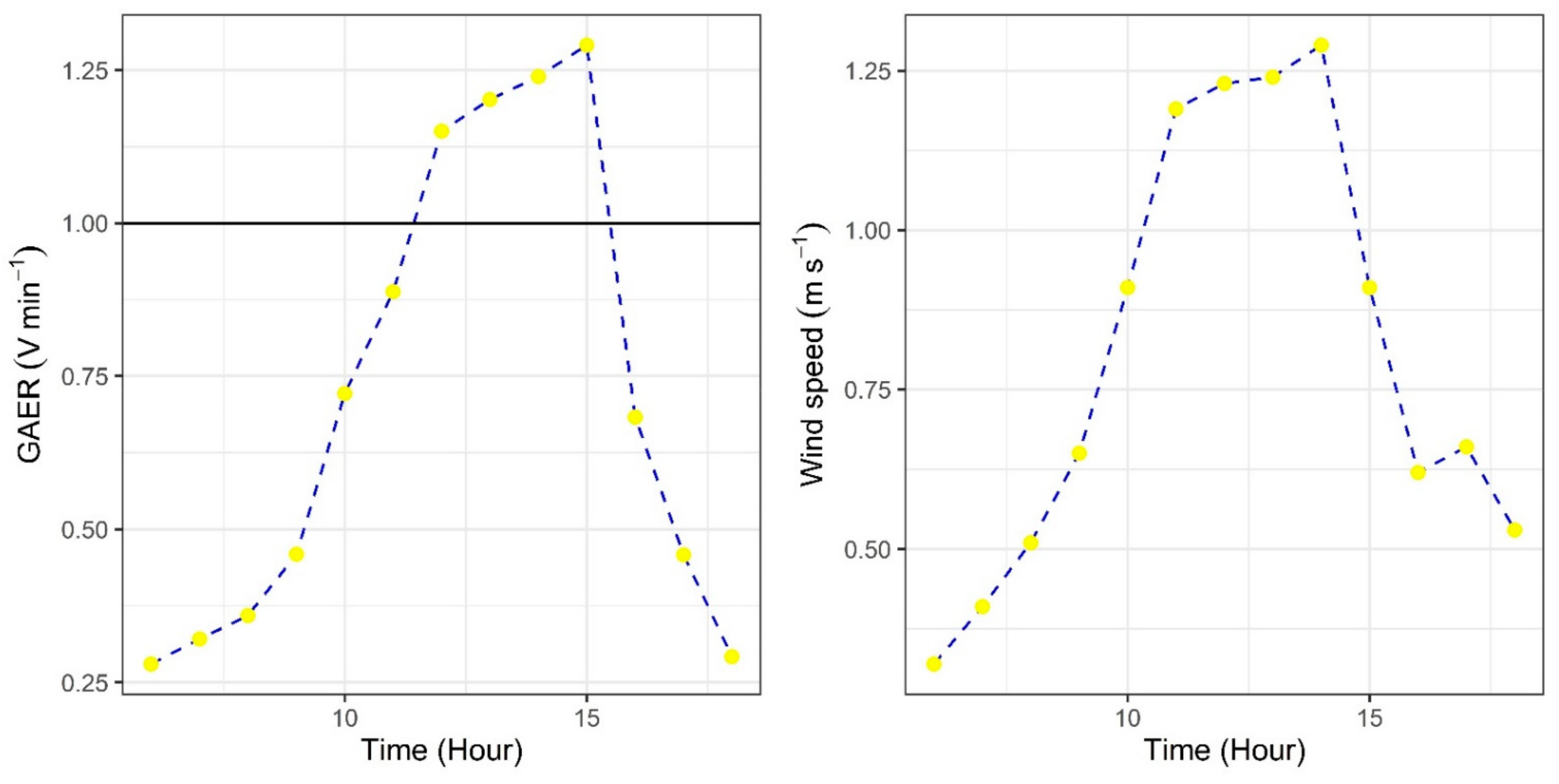 Sustainability 13 04748 g008