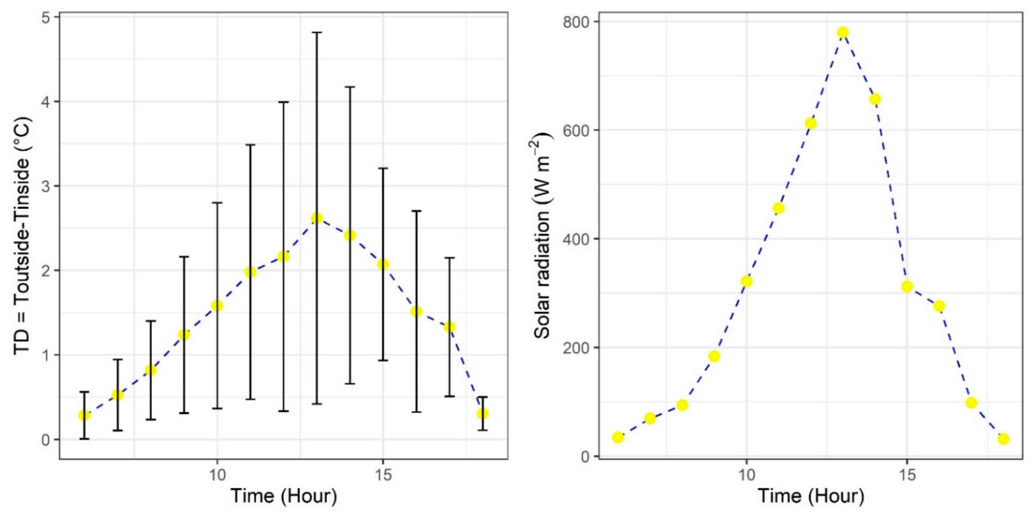 Sustainability 13 04748 g011