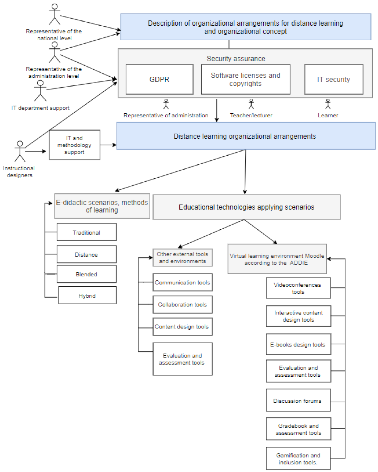 Sustainability 13 04751 g001
