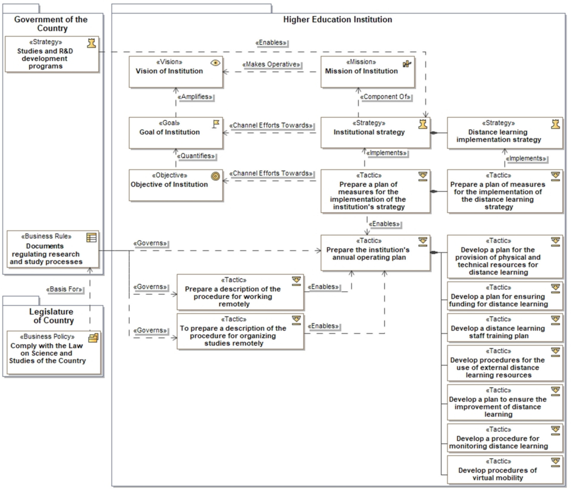 Sustainability 13 04751 g002