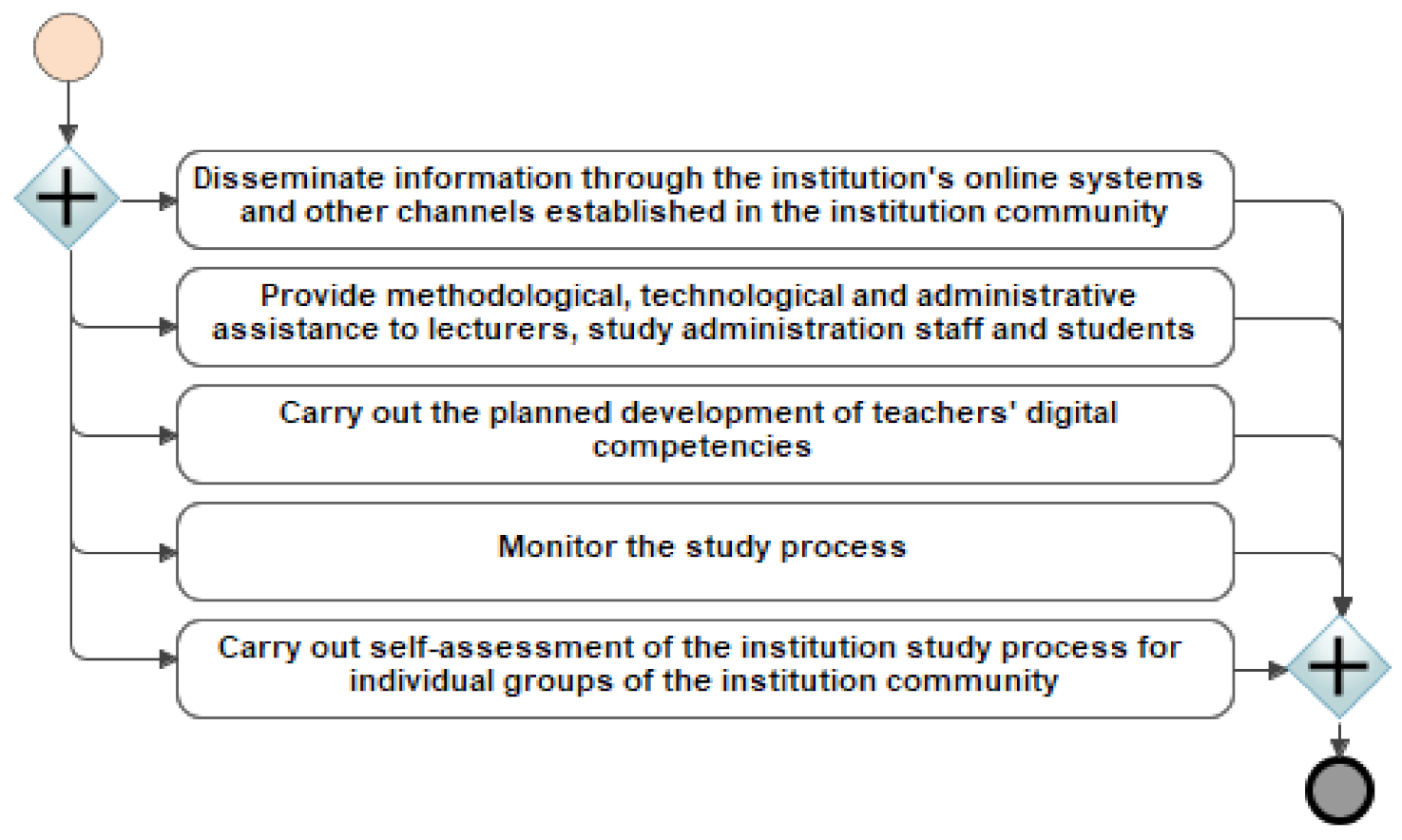 Sustainability 13 04751 g005