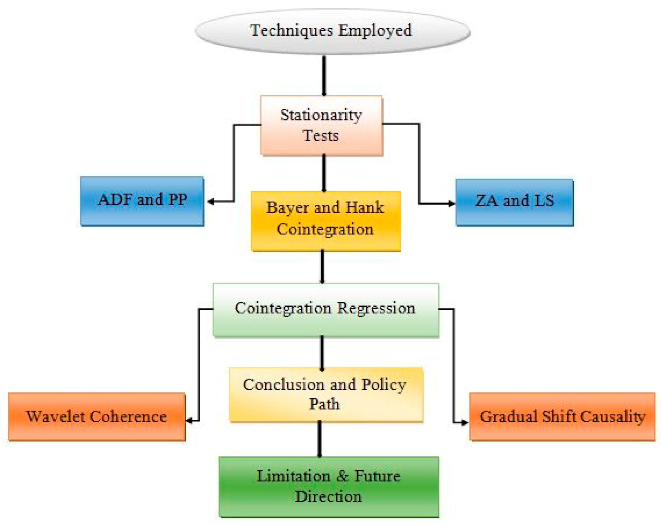 Sustainability 13 04753 g002
