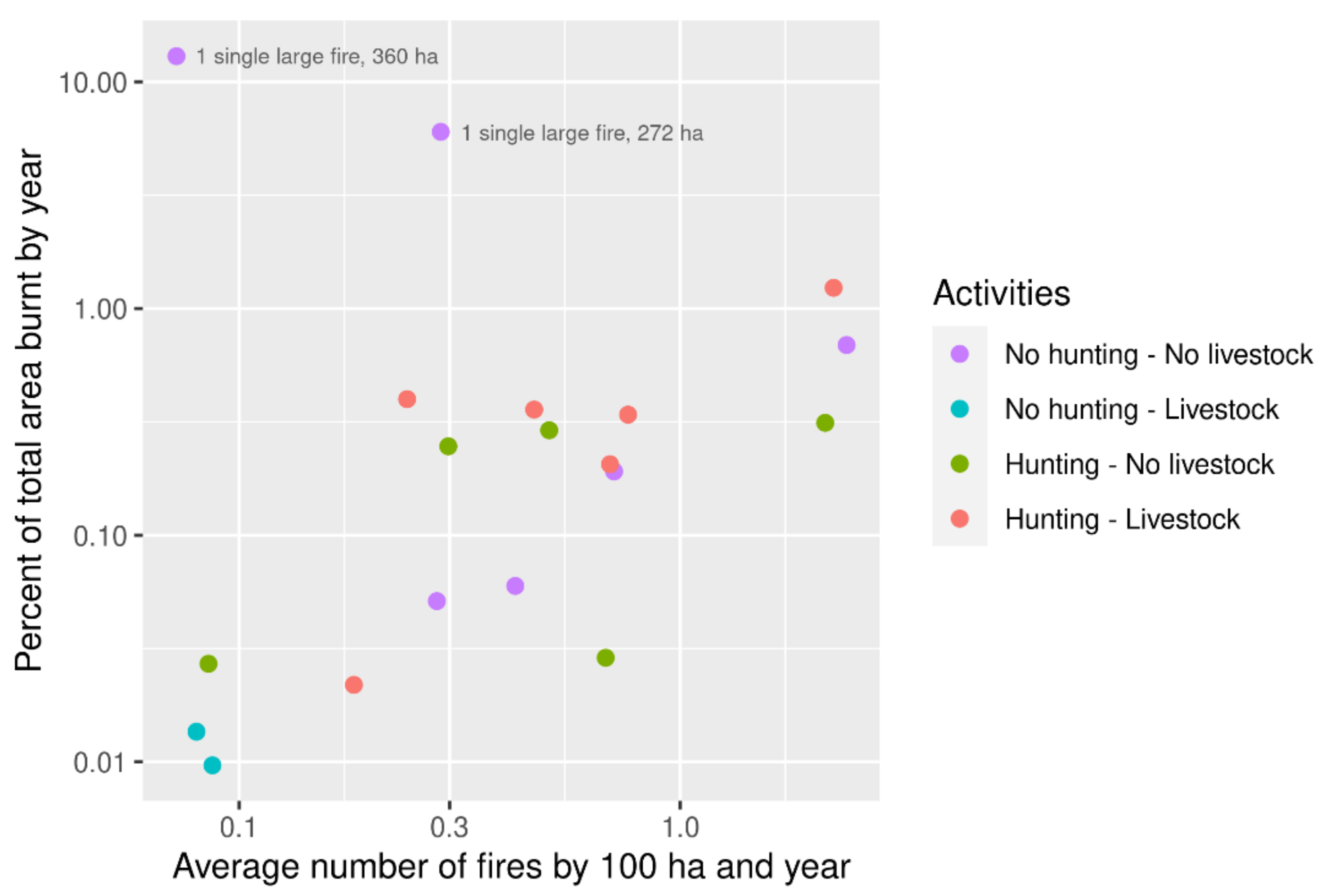 Sustainability 13 04761 g003 Sustainability 13 04761 g003