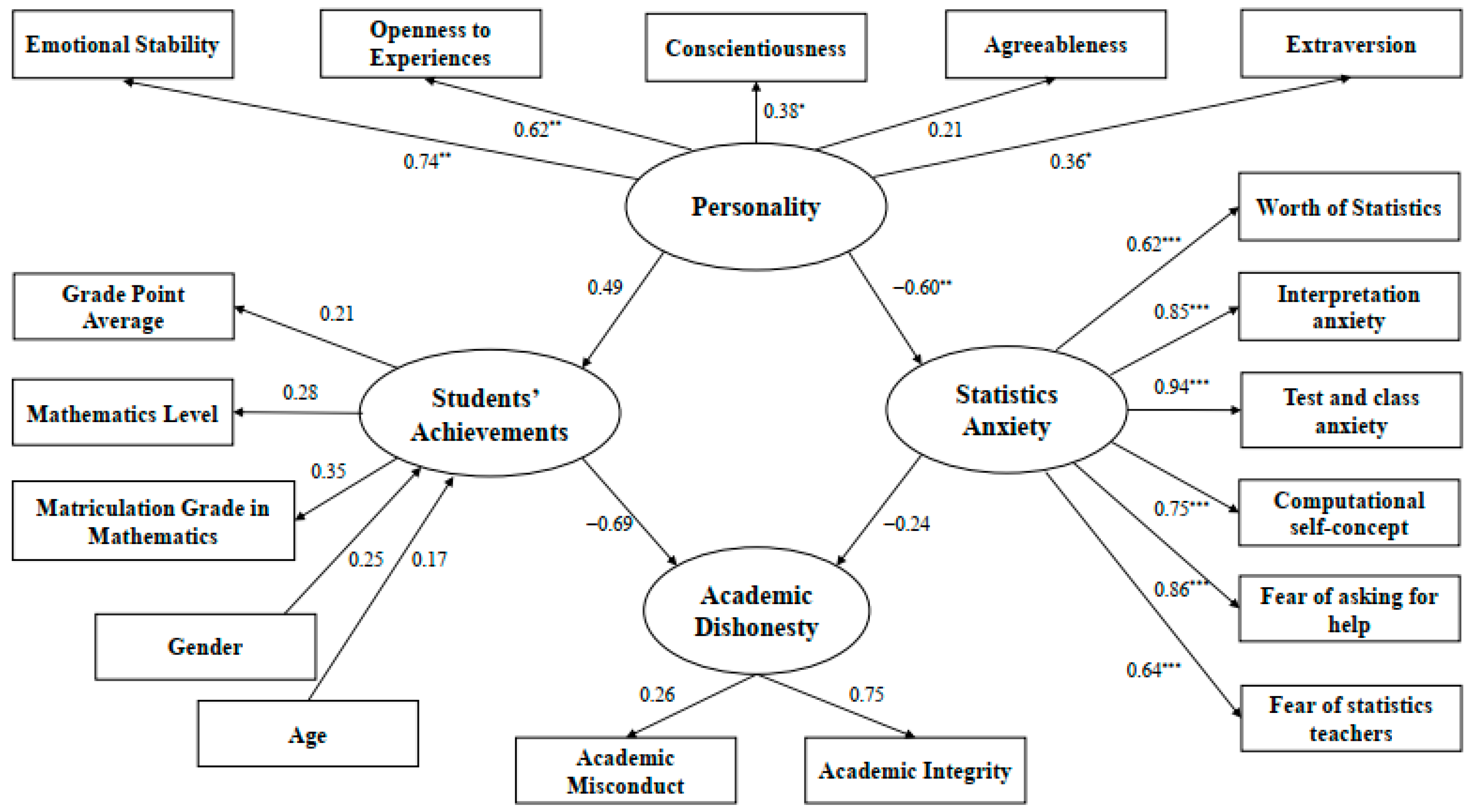Sustainability 13 04762 g002 Sustainability 13 04762 g002