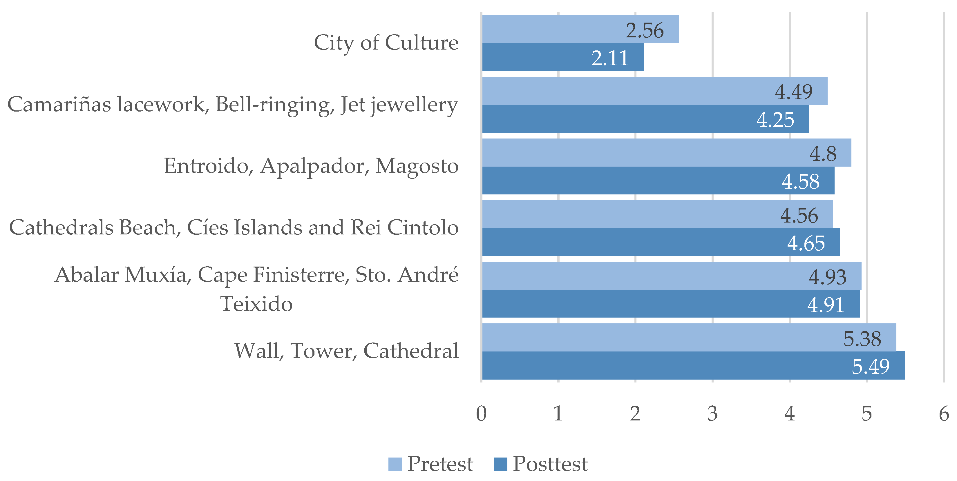 Sustainability 13 04764 g001