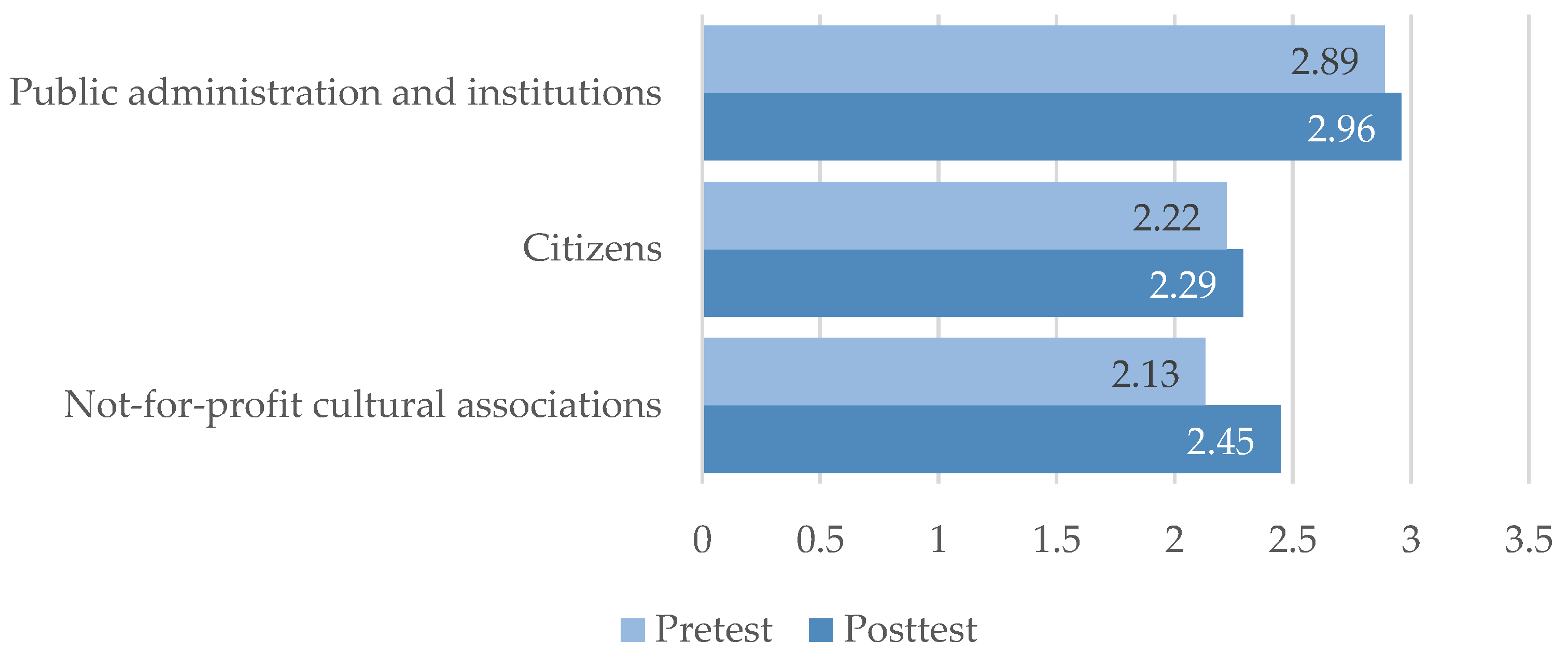 Sustainability 13 04764 g002