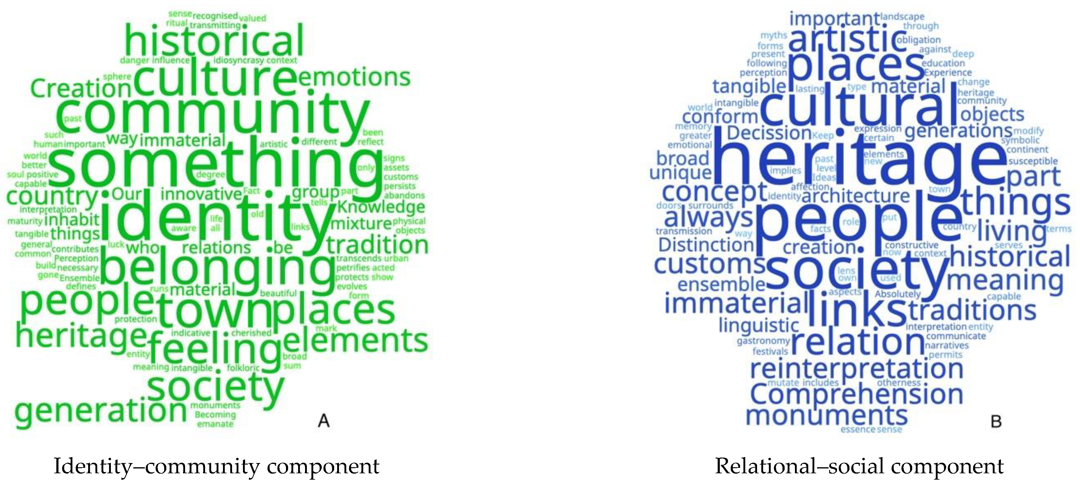 Sustainability 13 04764 g004a