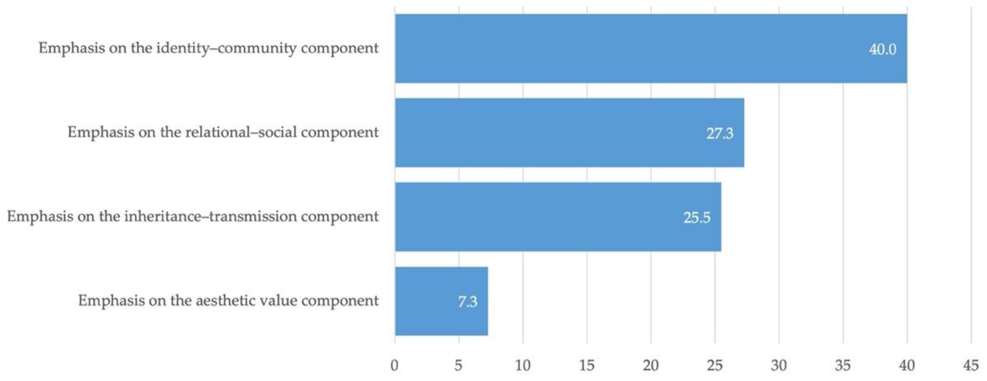 Sustainability 13 04764 g005