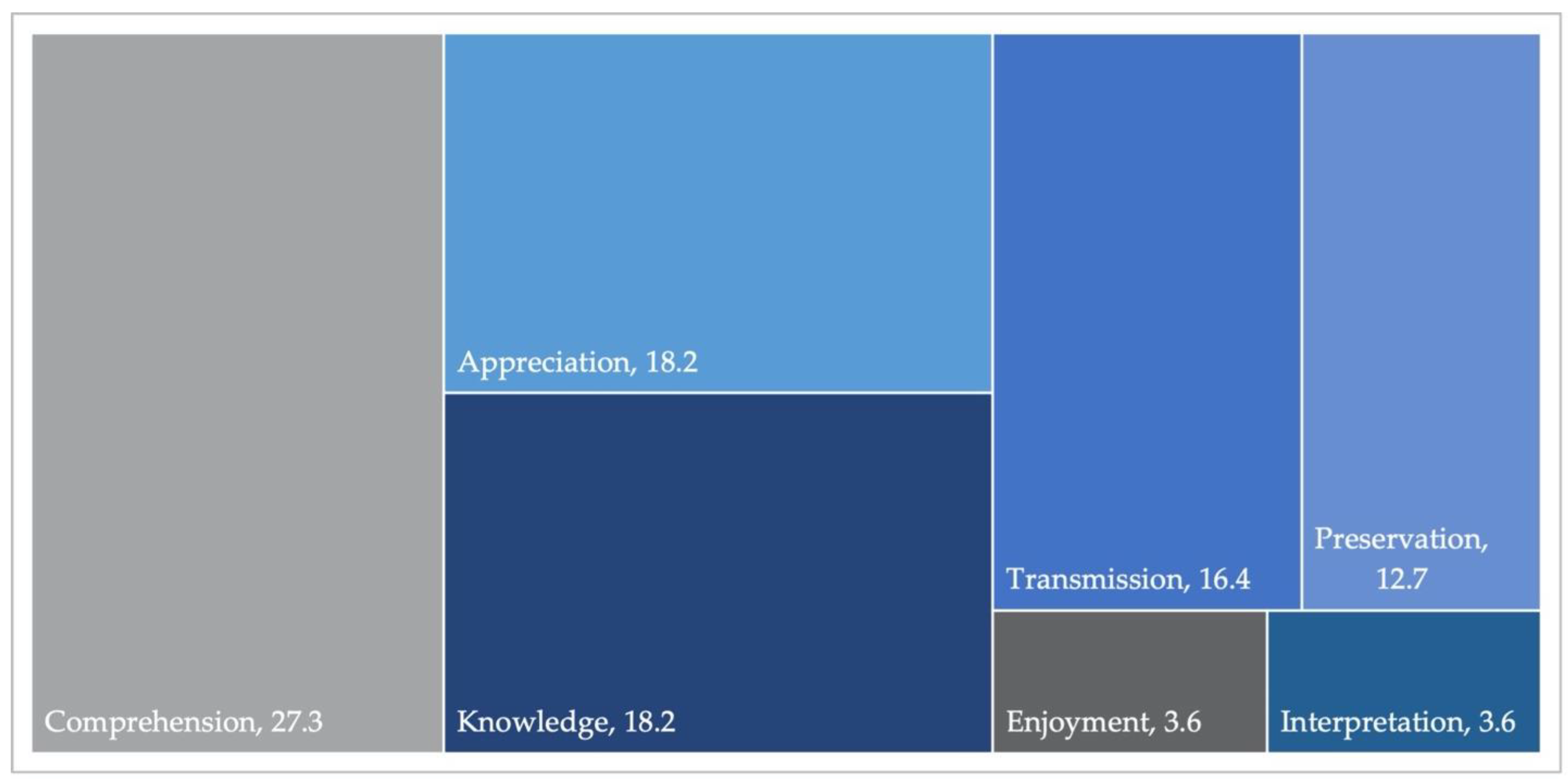 Sustainability 13 04764 g006