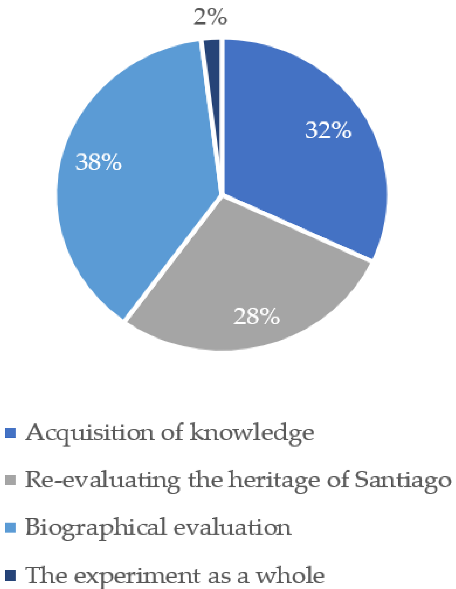 Sustainability 13 04764 g008