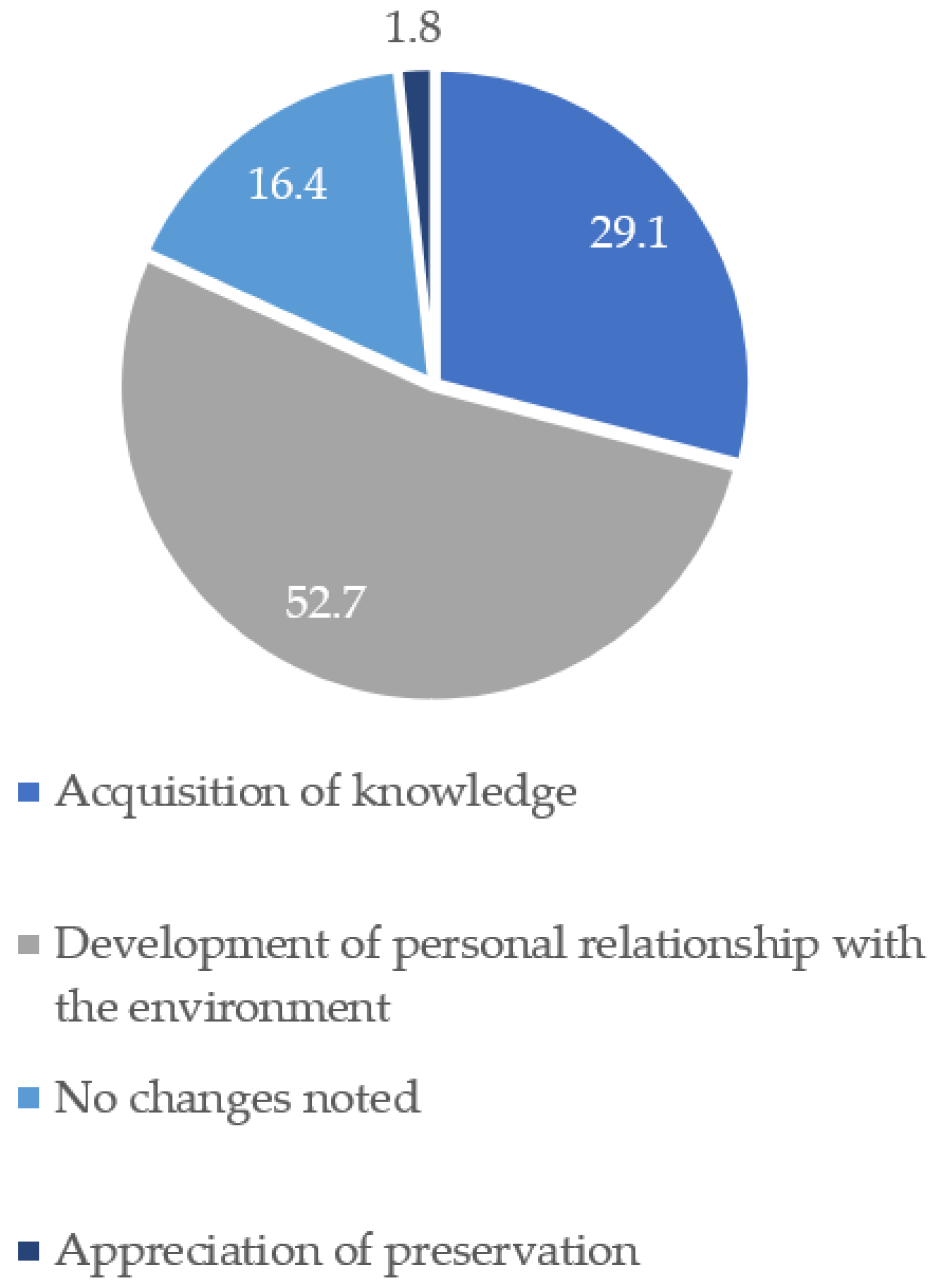 Sustainability 13 04764 g010