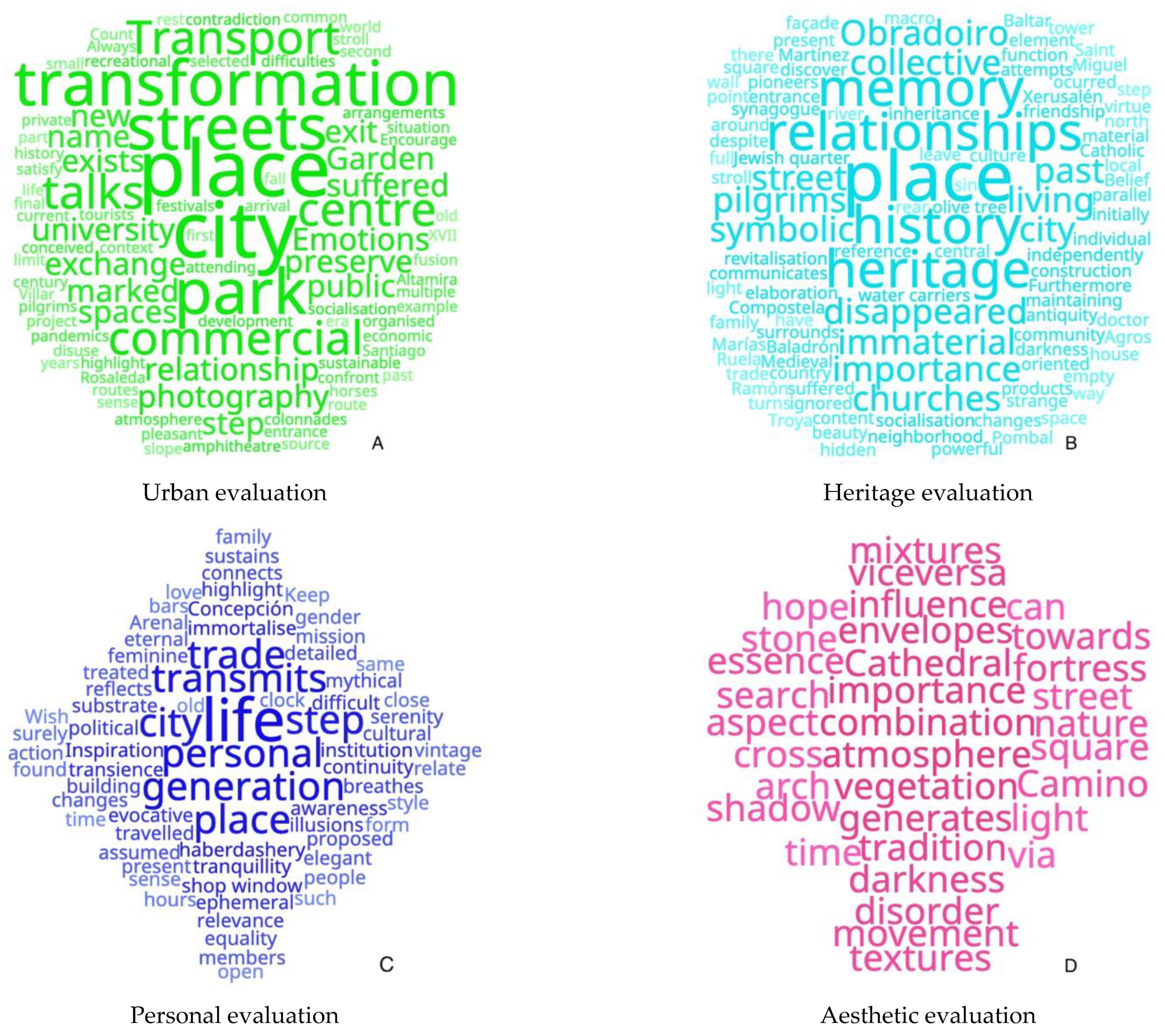 Sustainability 13 04764 g013